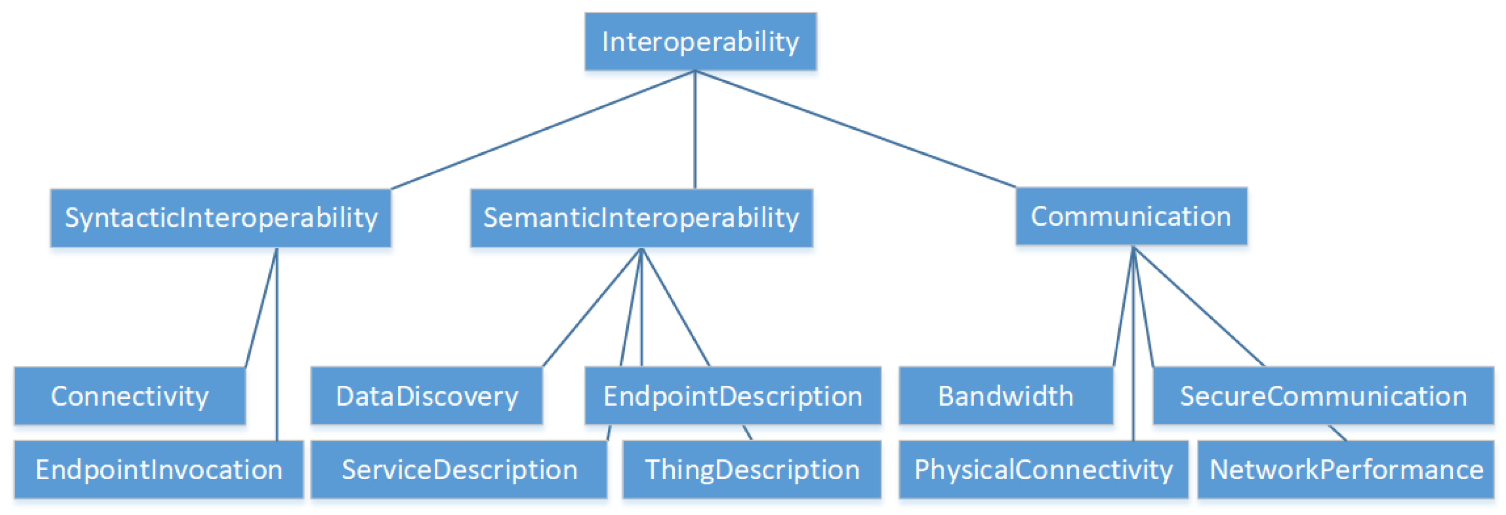 Futureinternet 11 00151 g003