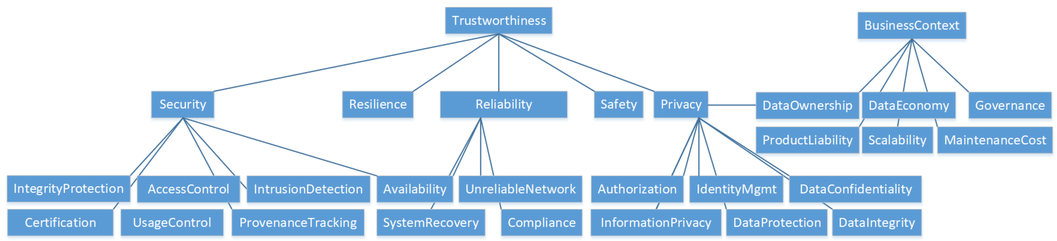Futureinternet 11 00151 g004