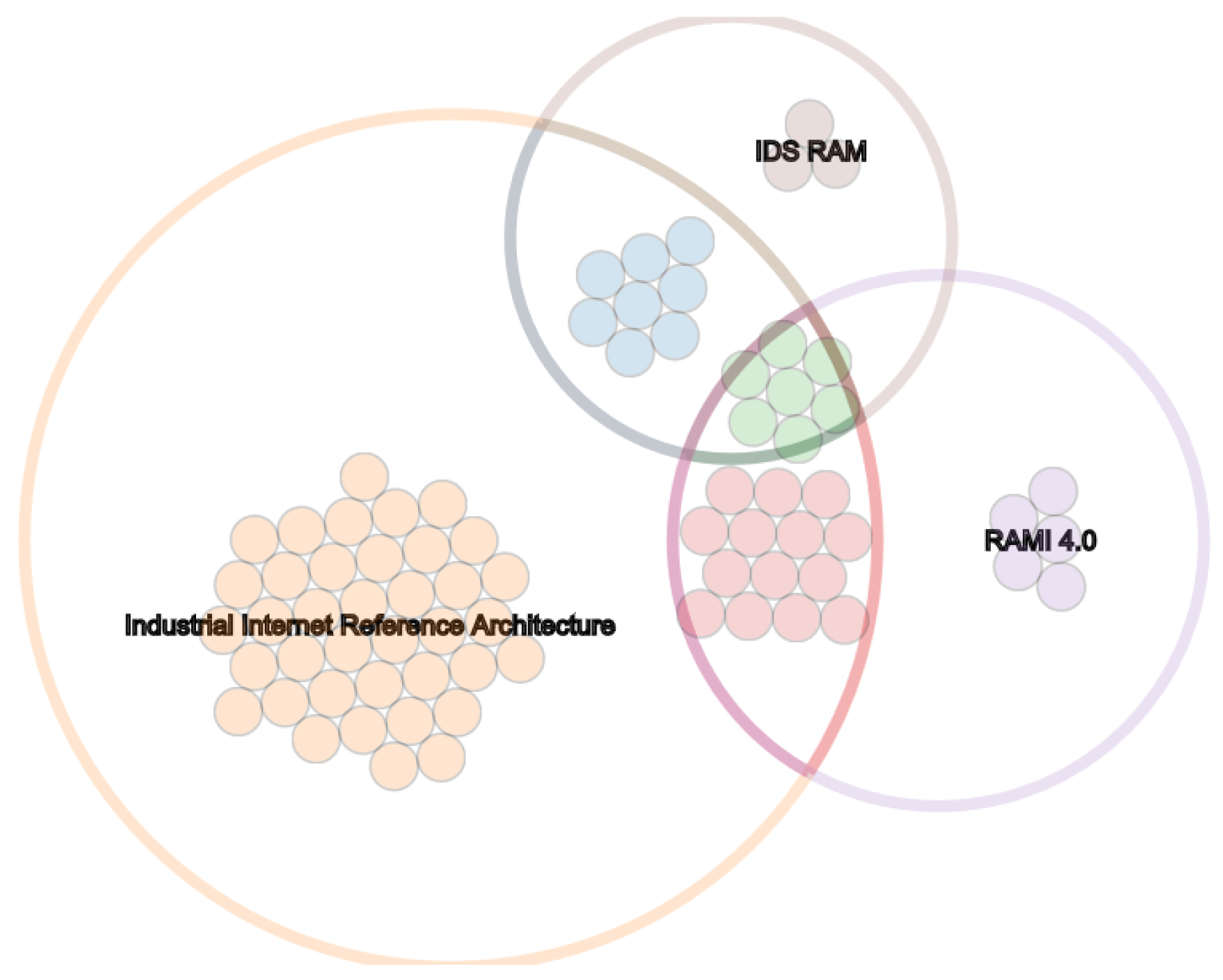 Futureinternet 11 00151 g006