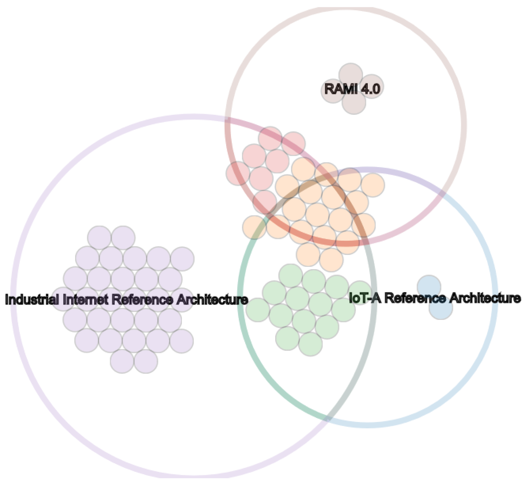 Futureinternet 11 00151 g007