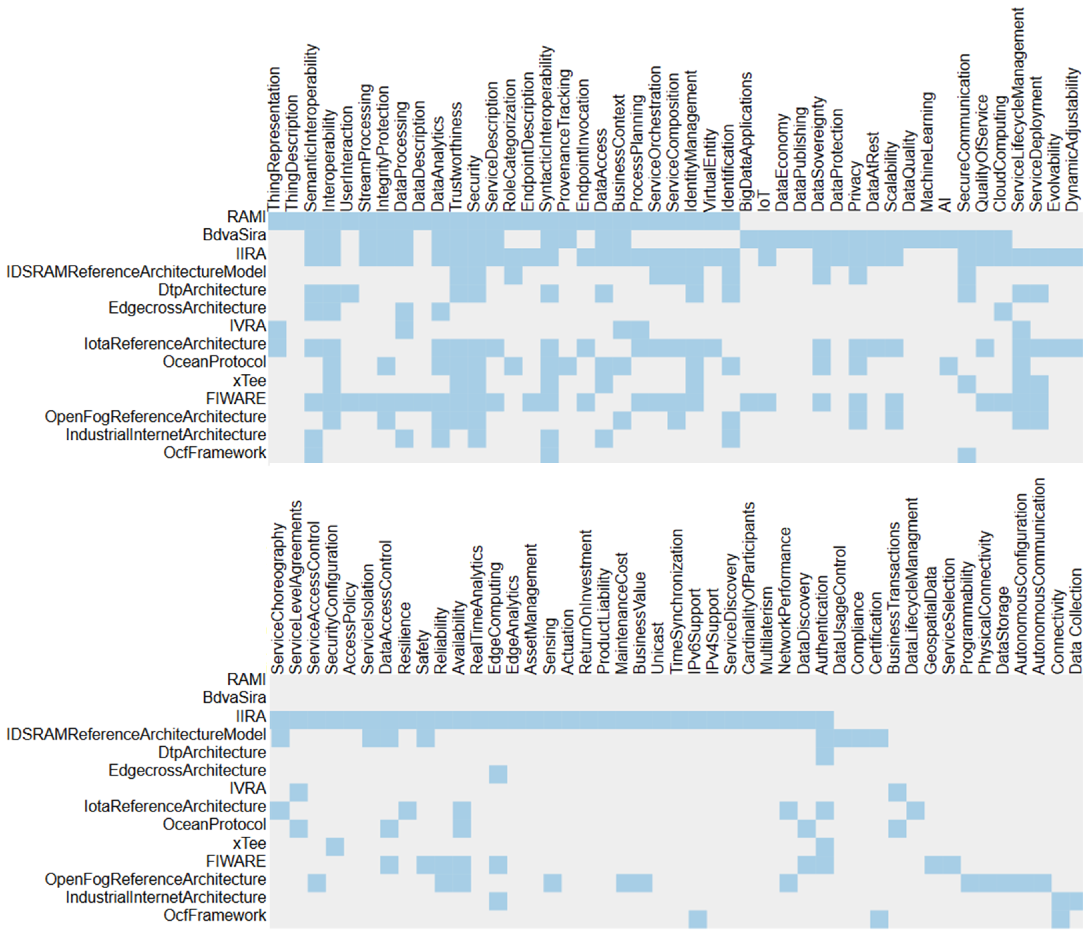 Futureinternet 11 00151 g008