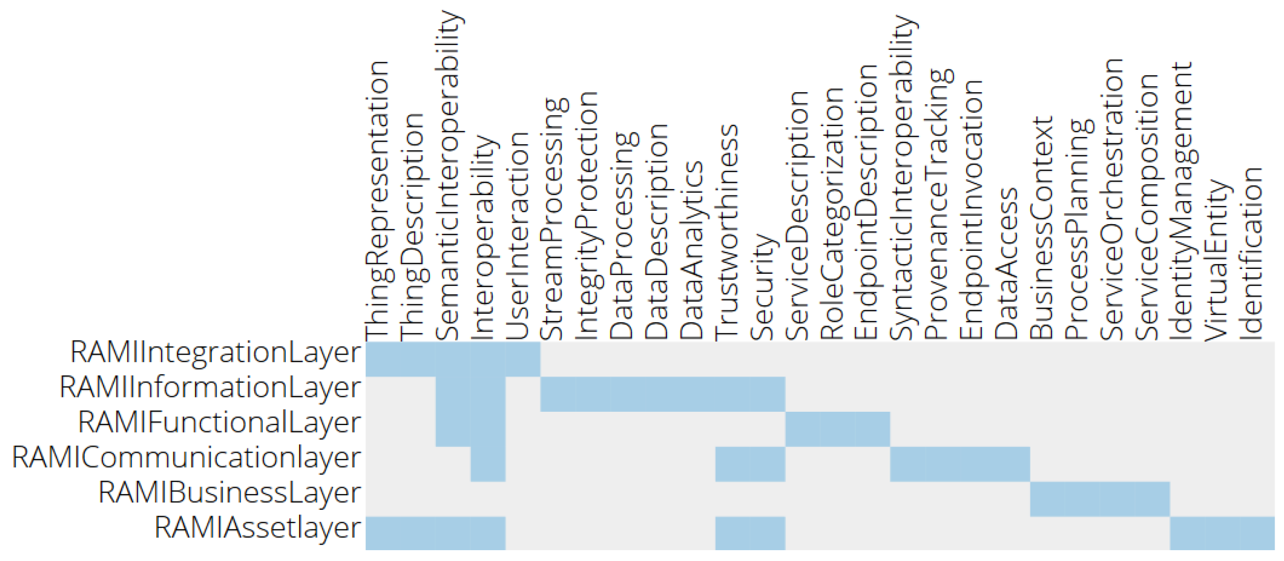 Futureinternet 11 00151 g009