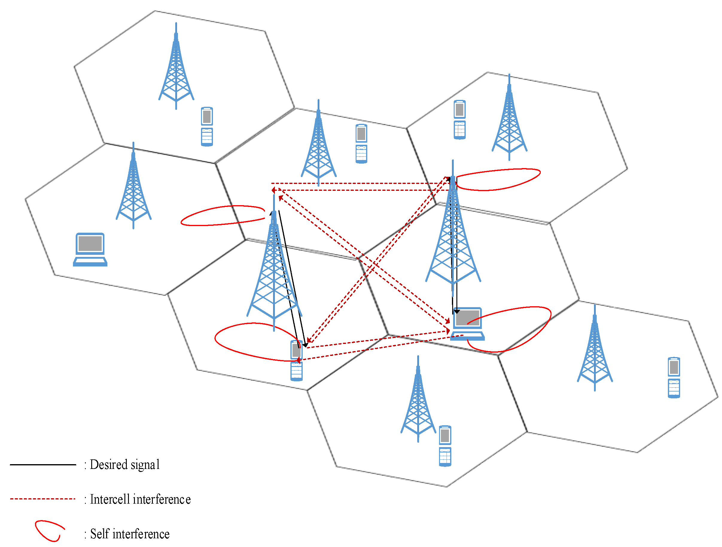 Futureinternet 11 00156 g001