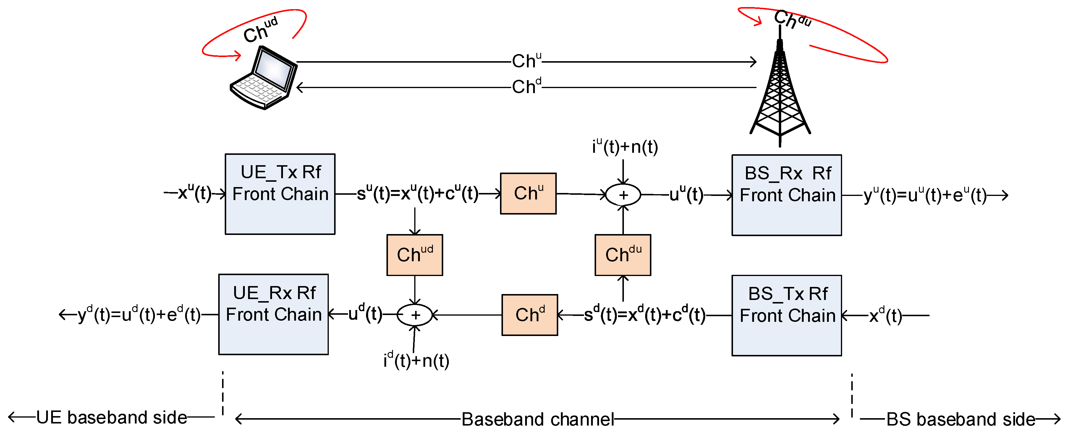 Futureinternet 11 00156 g002