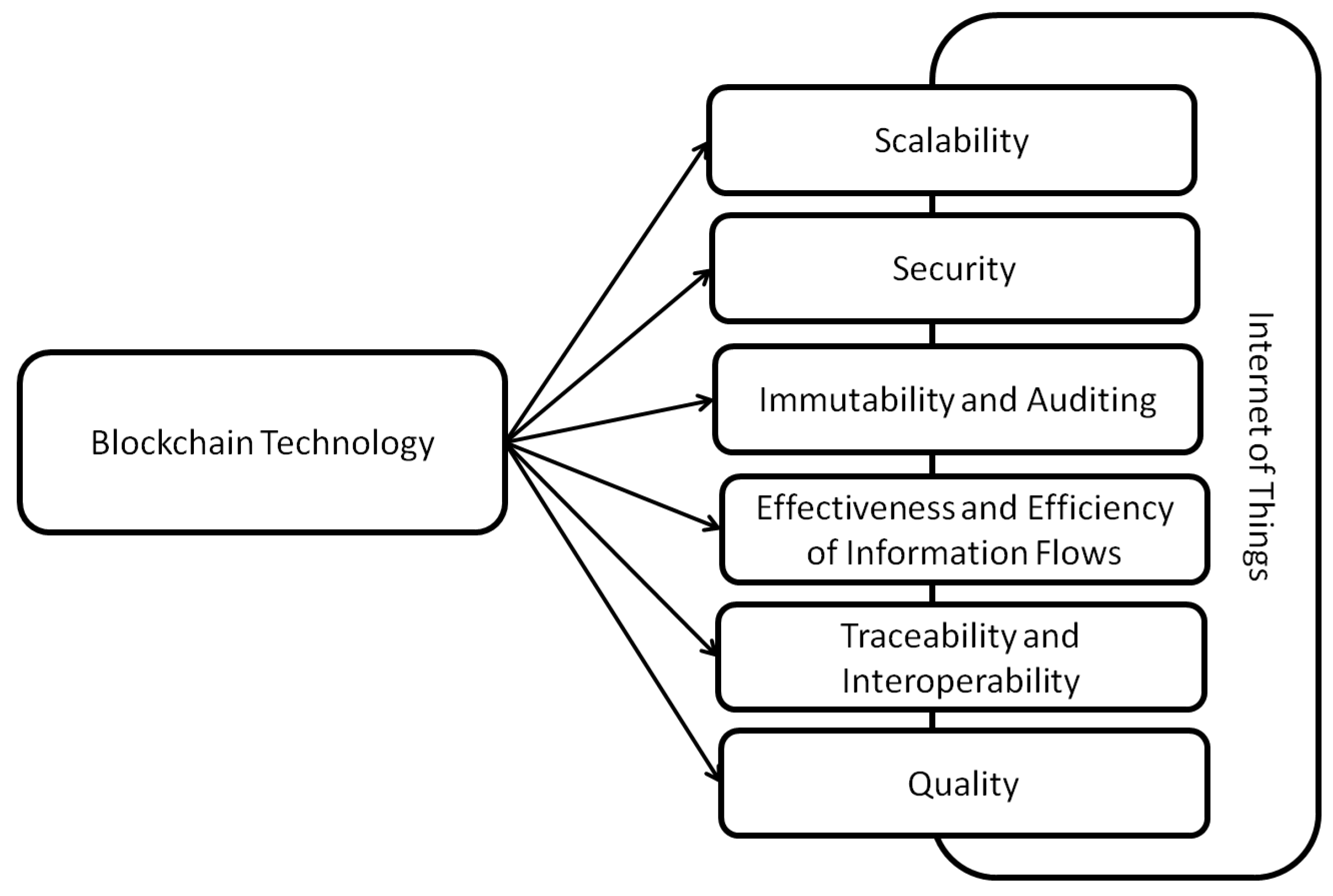 Futureinternet 11 00161 g001
