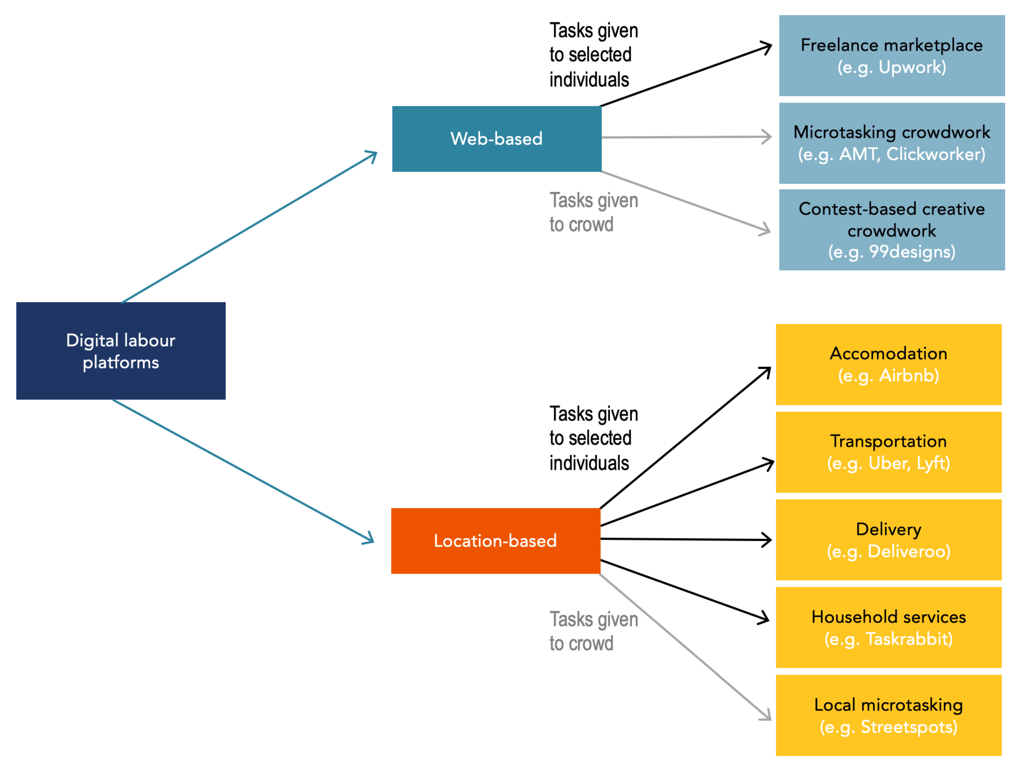 Futureinternet 11 00163 g002