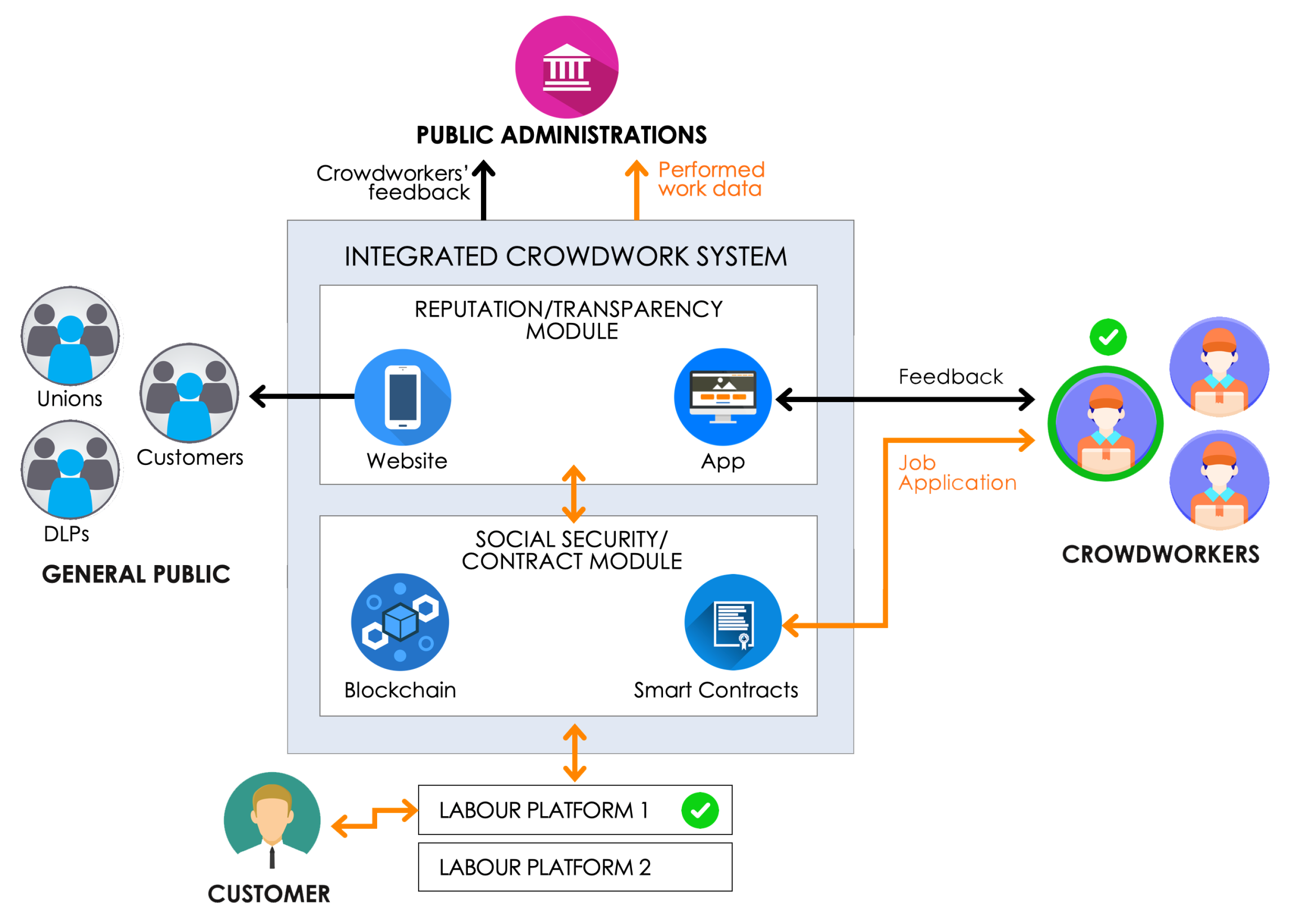Futureinternet 11 00163 g003
