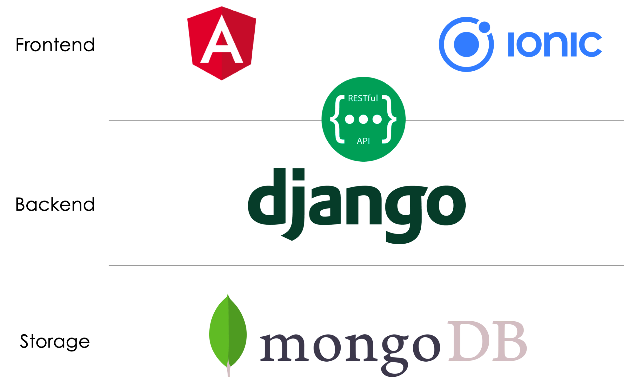 Futureinternet 11 00163 g004