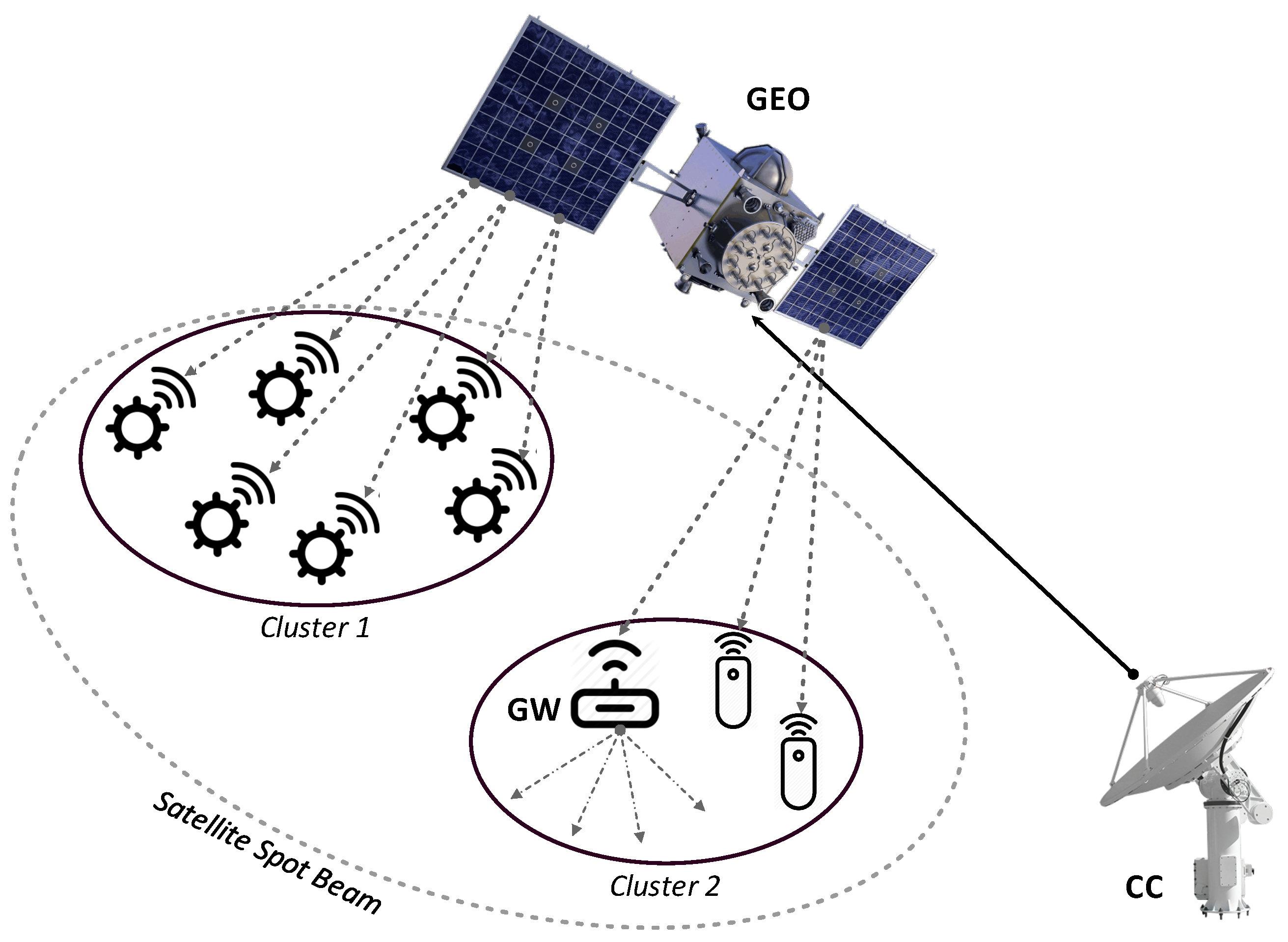 Futureinternet 11 00164 g002 Futureinternet 11 00164 g002