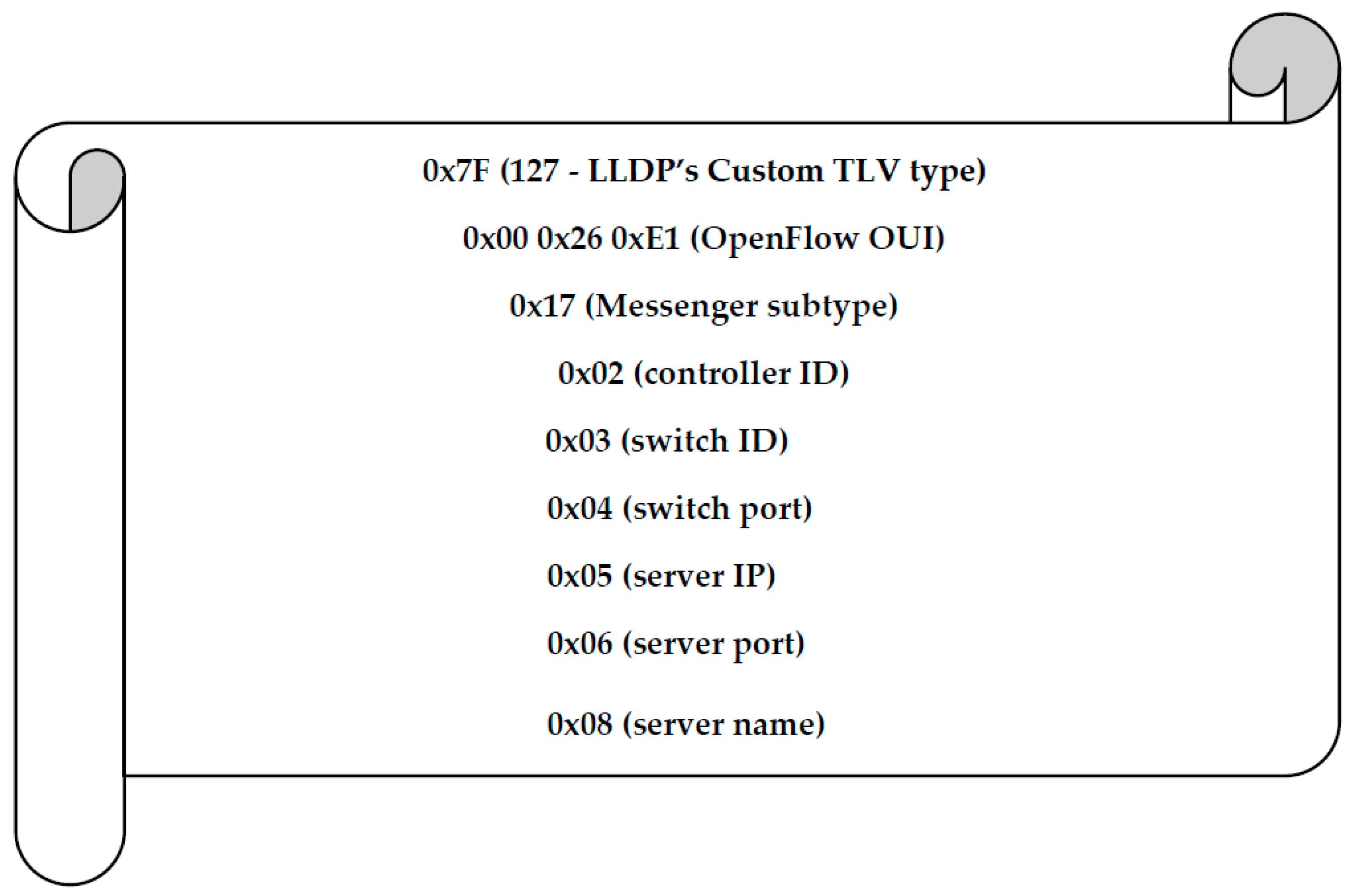 Futureinternet 11 00166 g003