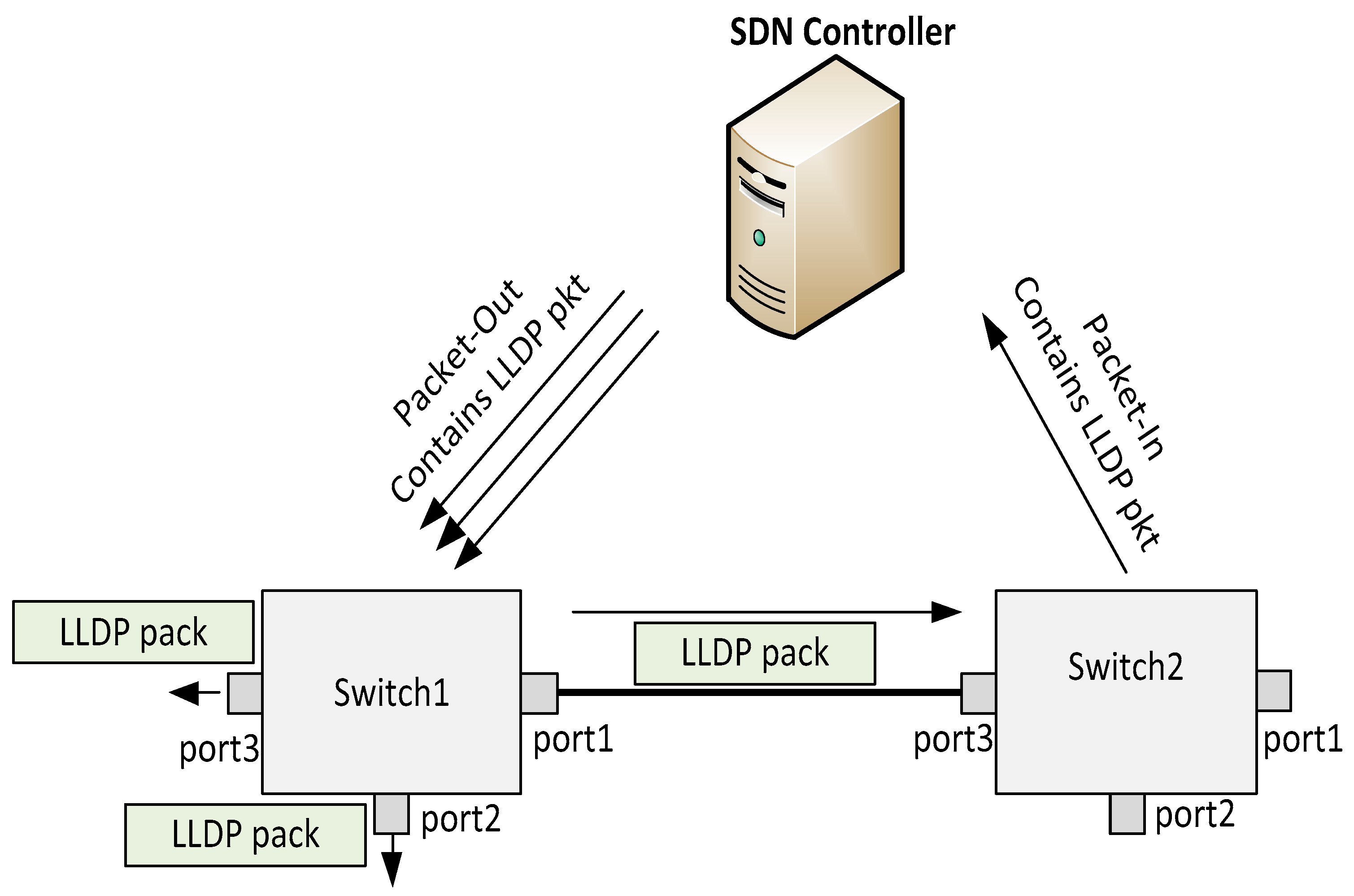 Futureinternet 11 00166 g004