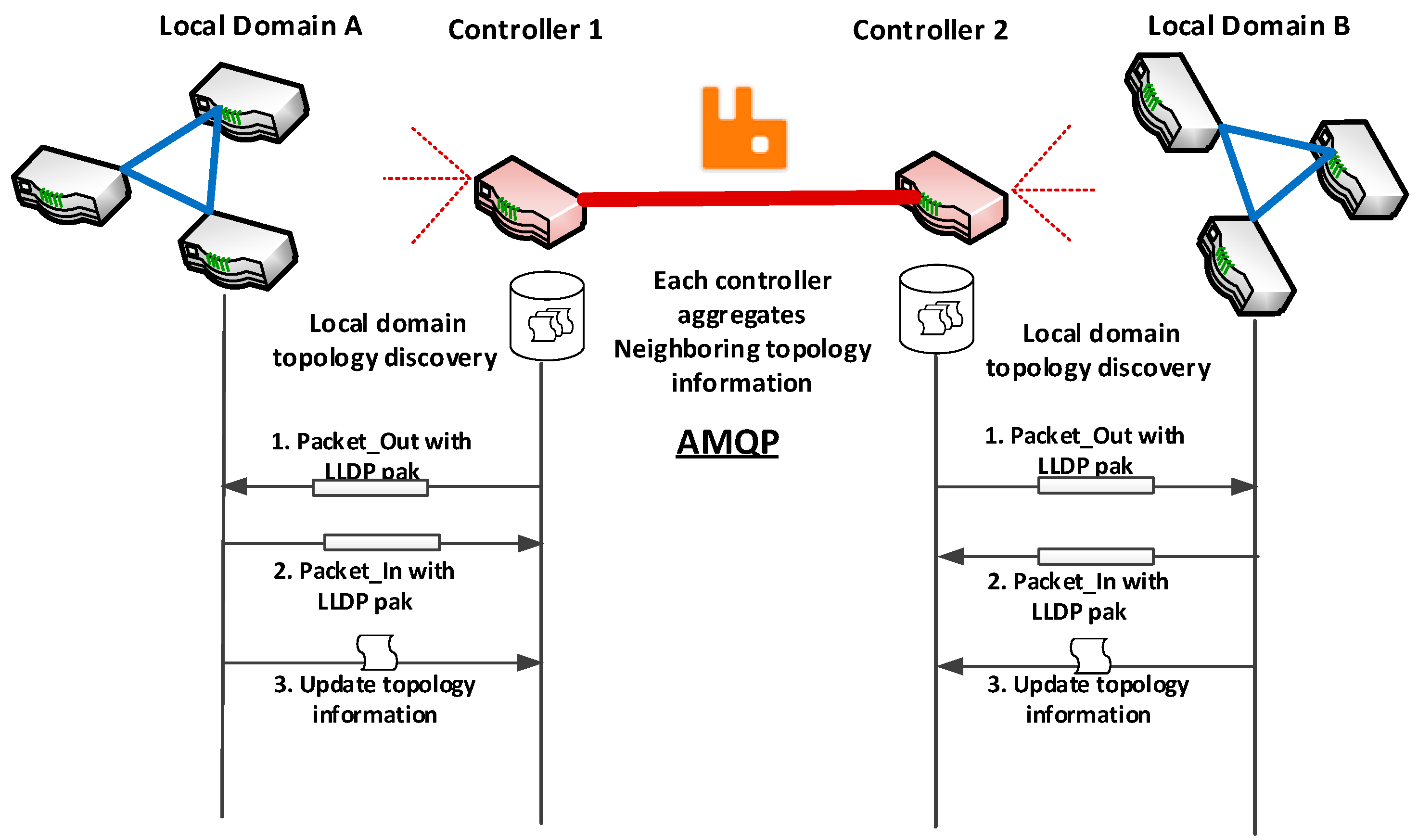 Futureinternet 11 00166 g005