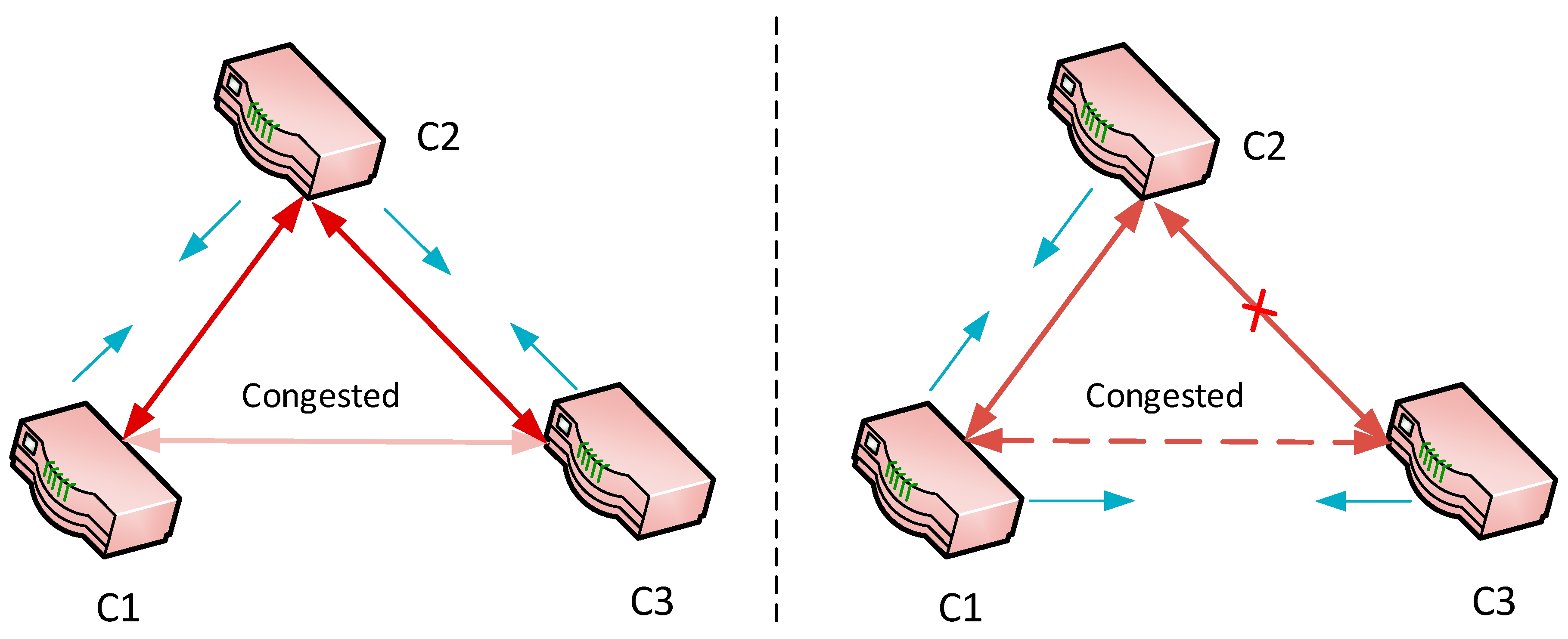 Futureinternet 11 00166 g007