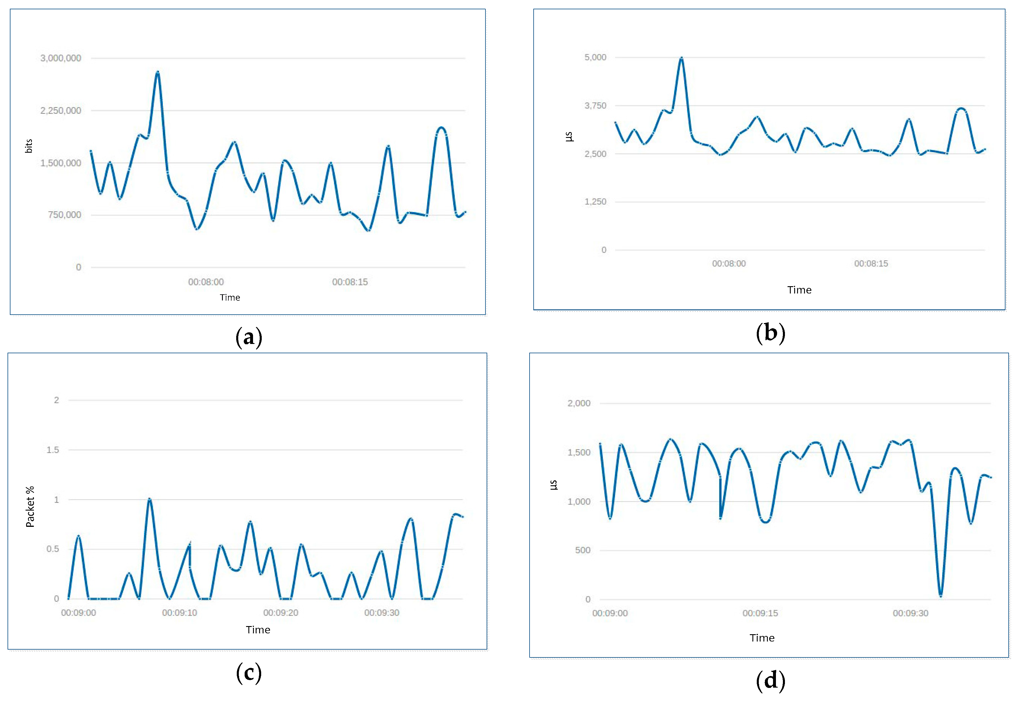 Futureinternet 11 00166 g010