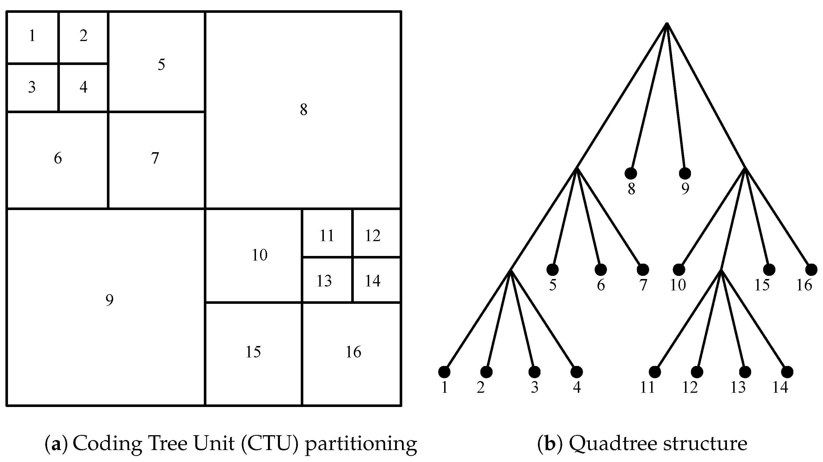 Futureinternet 11 00175 g002
