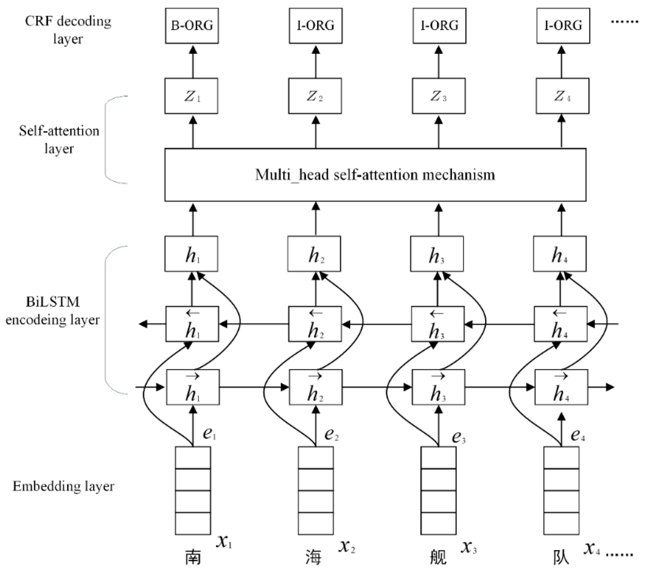 Futureinternet 11 00180 g001