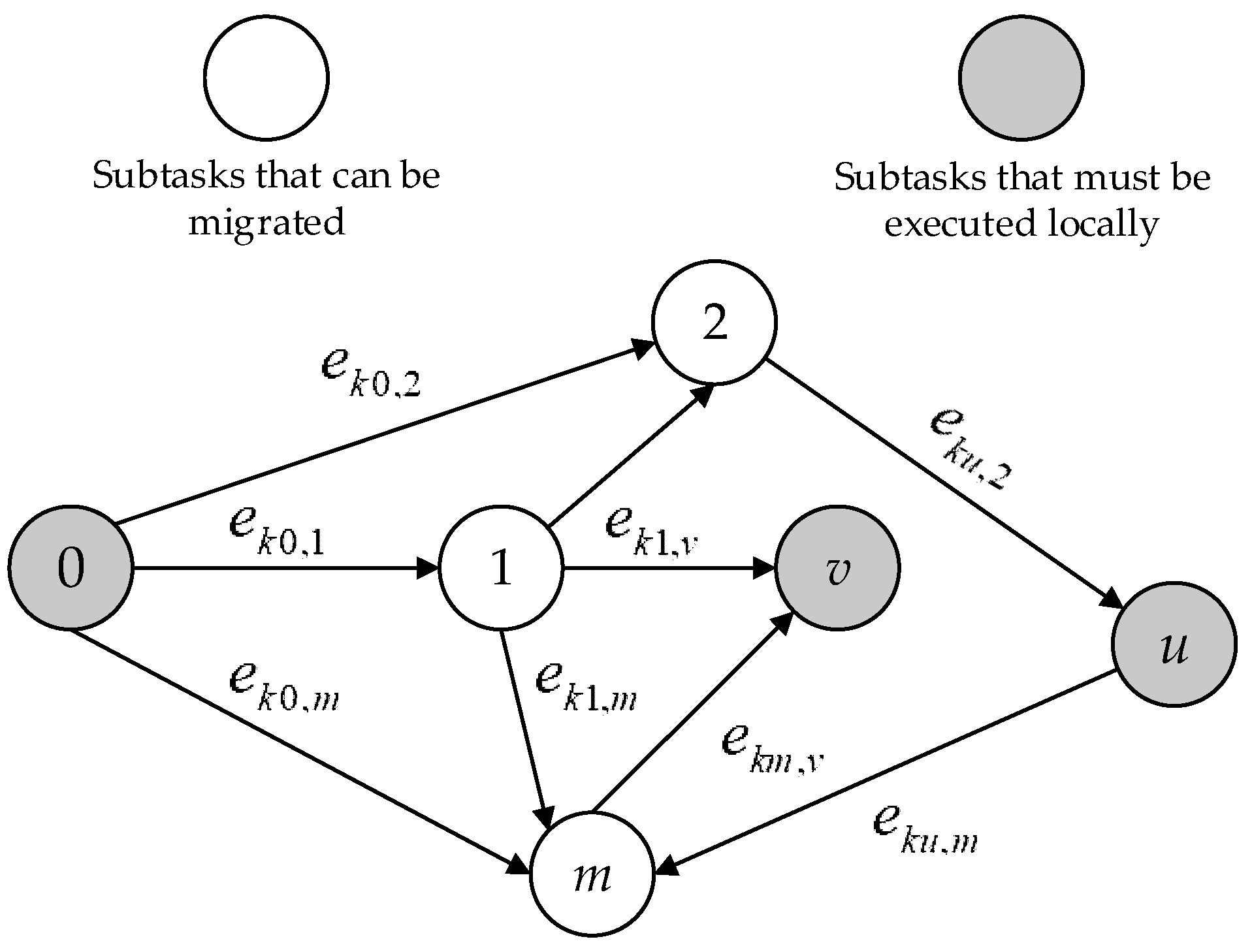 Futureinternet 11 00181 g002