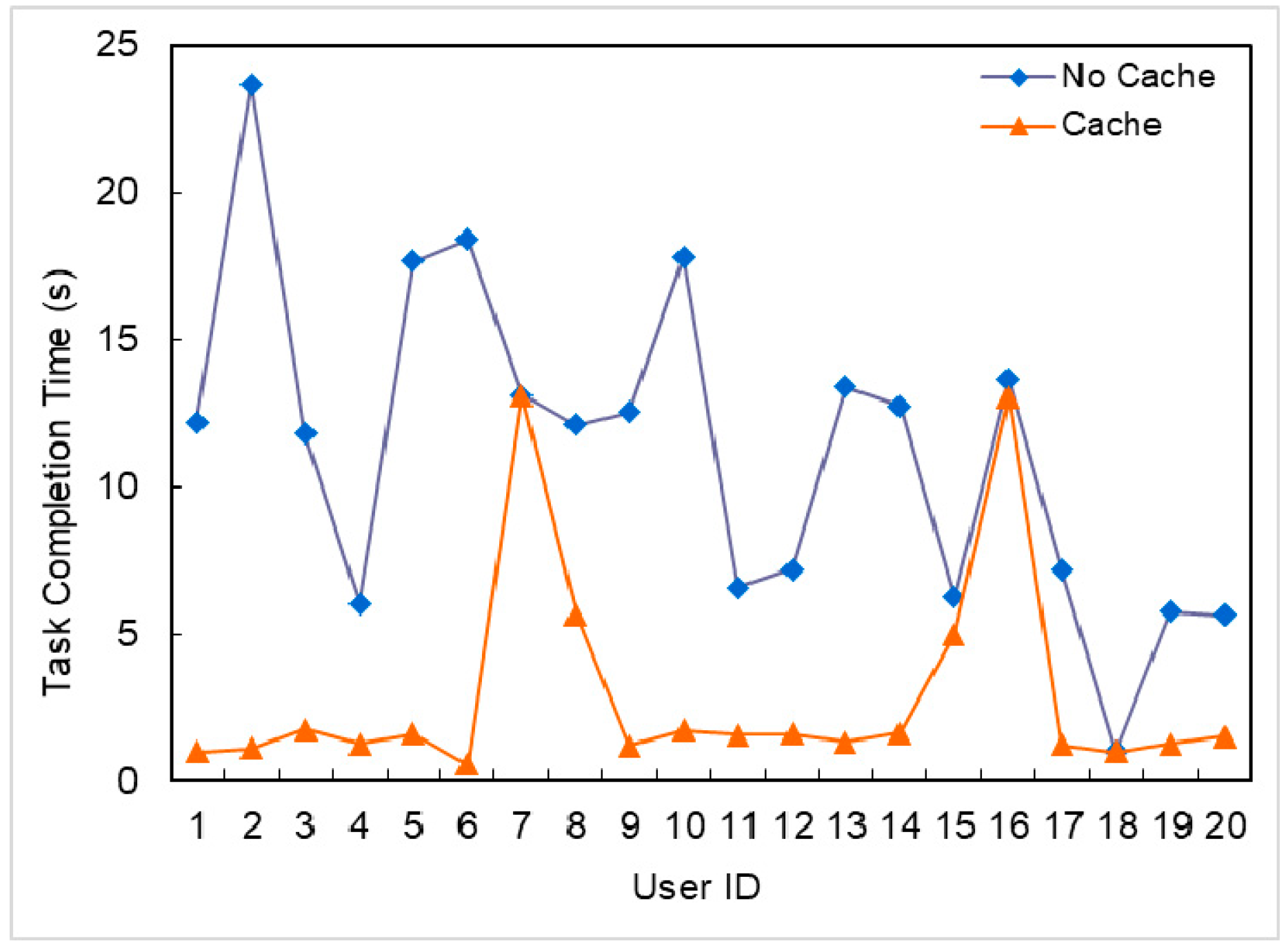 Futureinternet 11 00181 g003