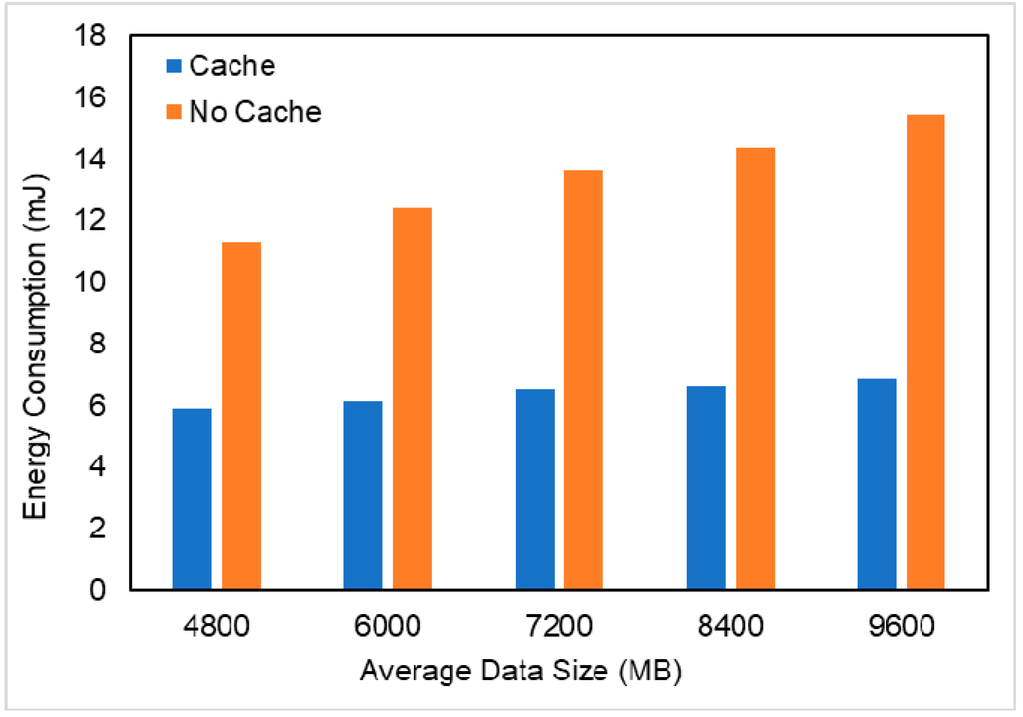 Futureinternet 11 00181 g005
