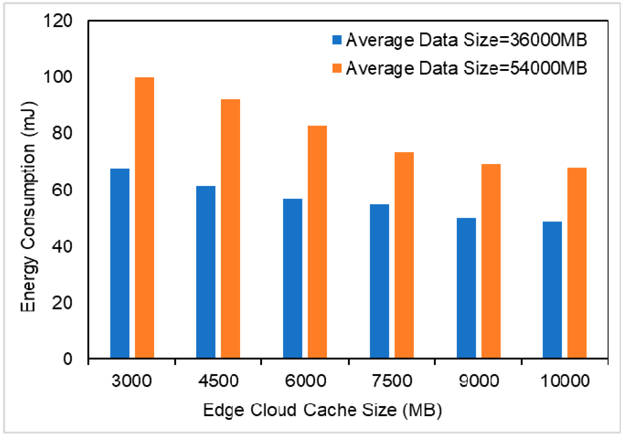 Futureinternet 11 00181 g006