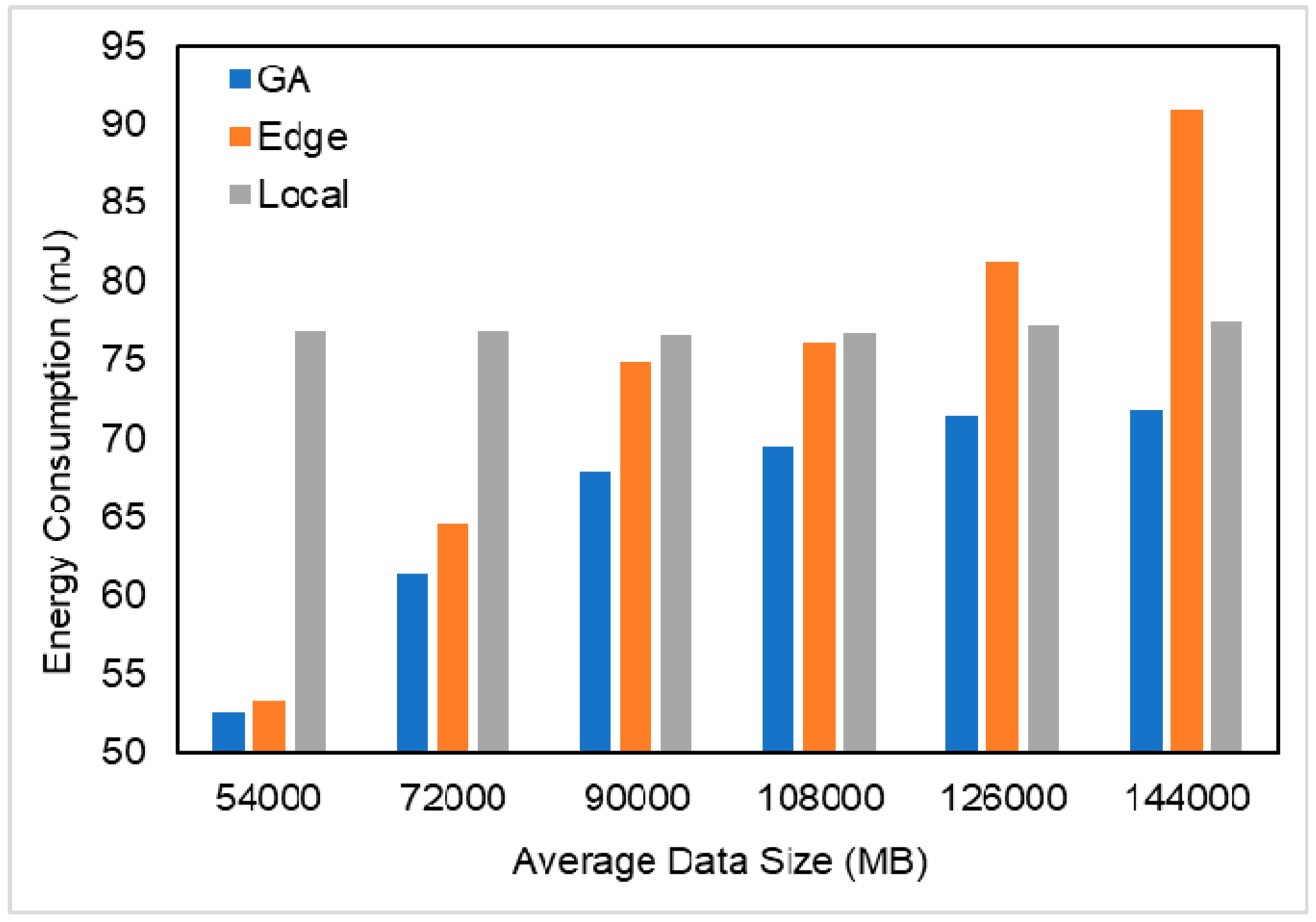 Futureinternet 11 00181 g007
