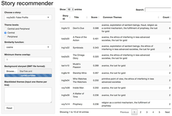 Futureinternet 11 00182 g0a1