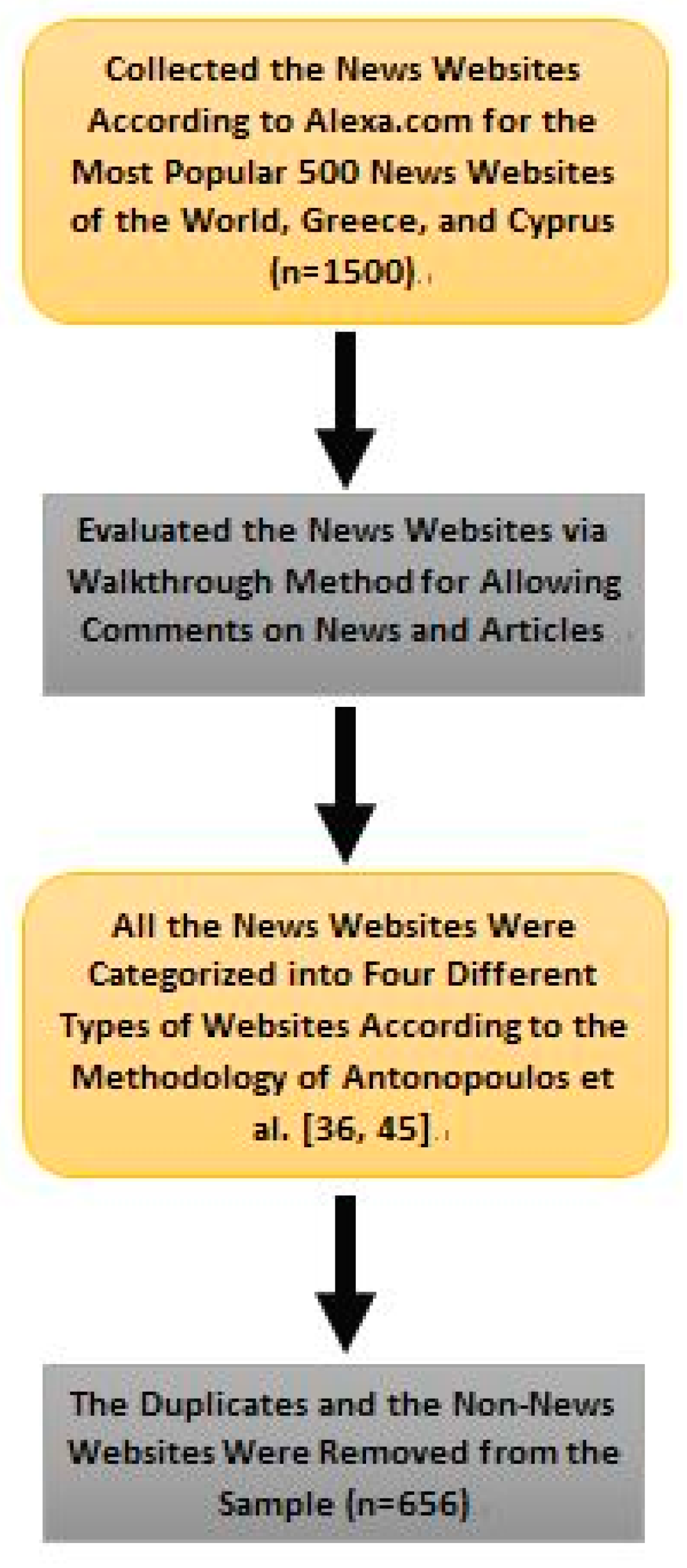 Futureinternet 11 00188 g001 Futureinternet 11 00188 g001
