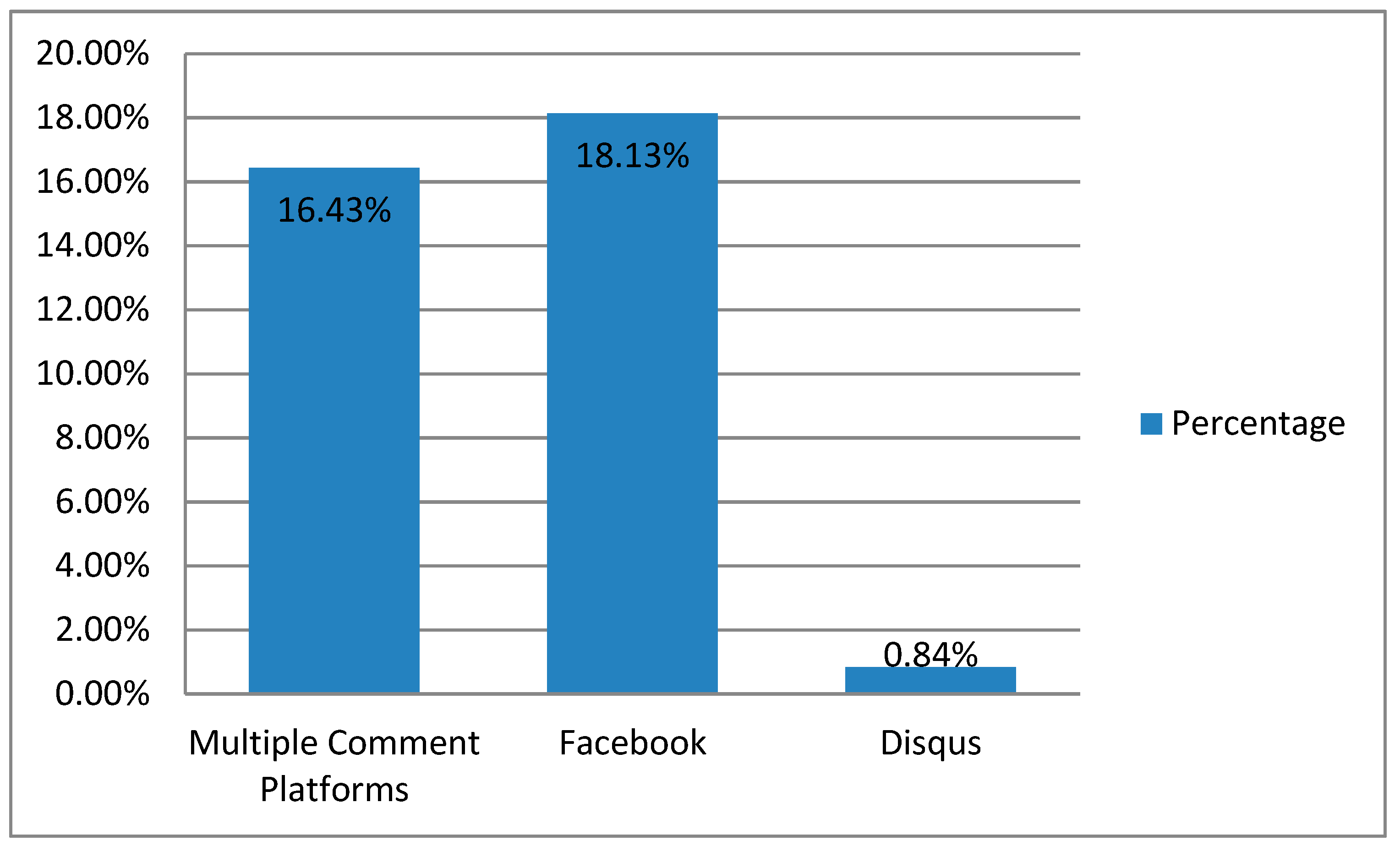 Futureinternet 11 00188 g004 Futureinternet 11 00188 g004