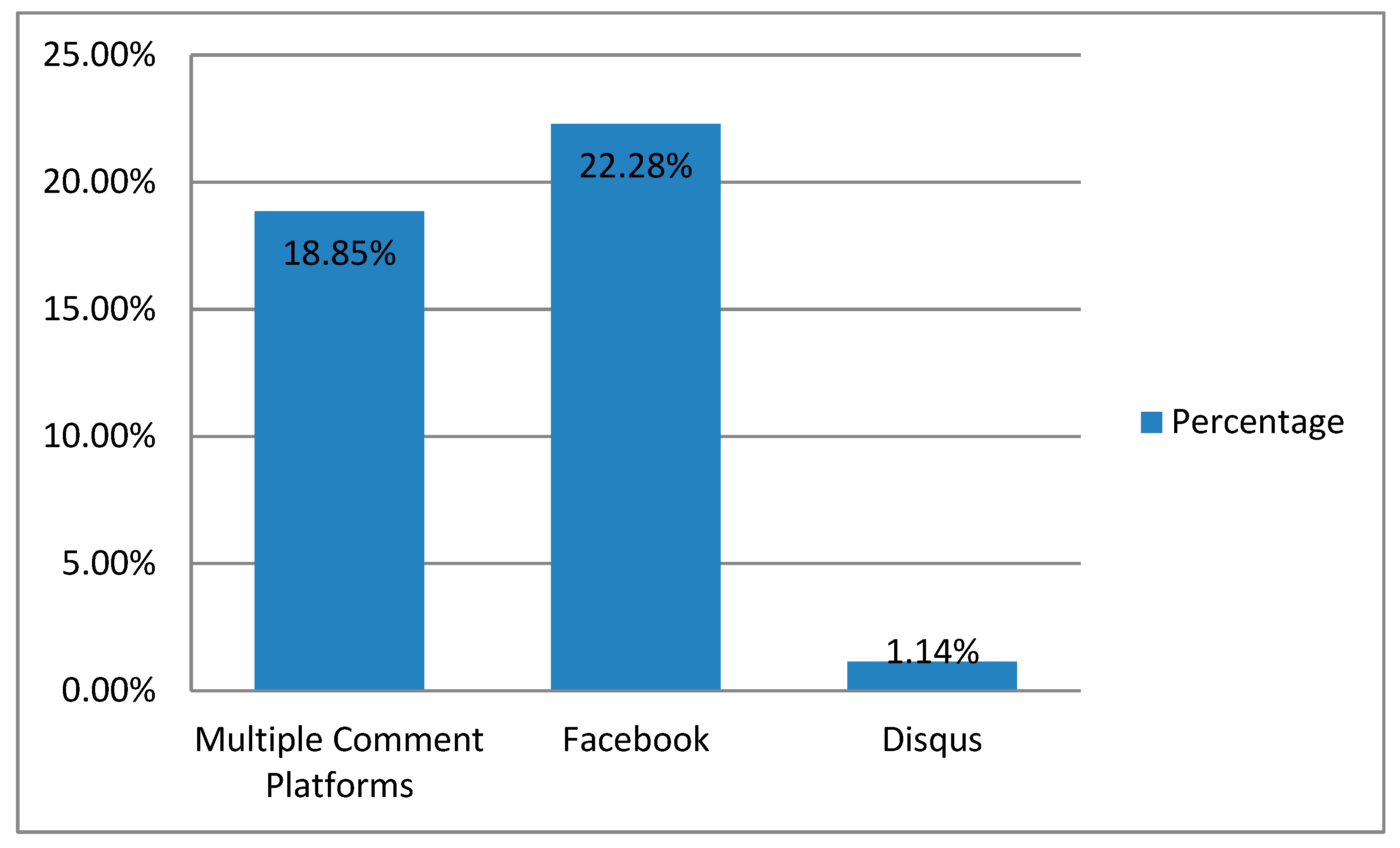 Futureinternet 11 00188 g005 Futureinternet 11 00188 g005