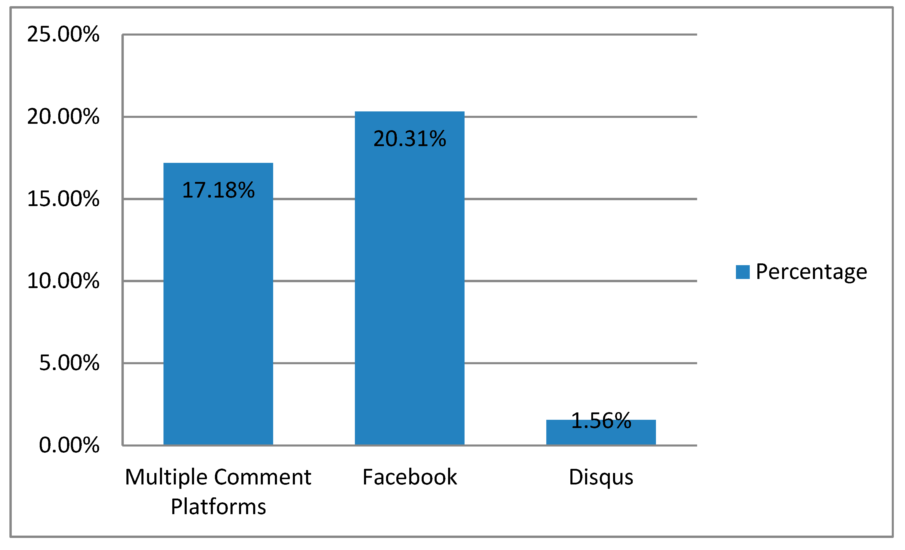Futureinternet 11 00188 g006 Futureinternet 11 00188 g006