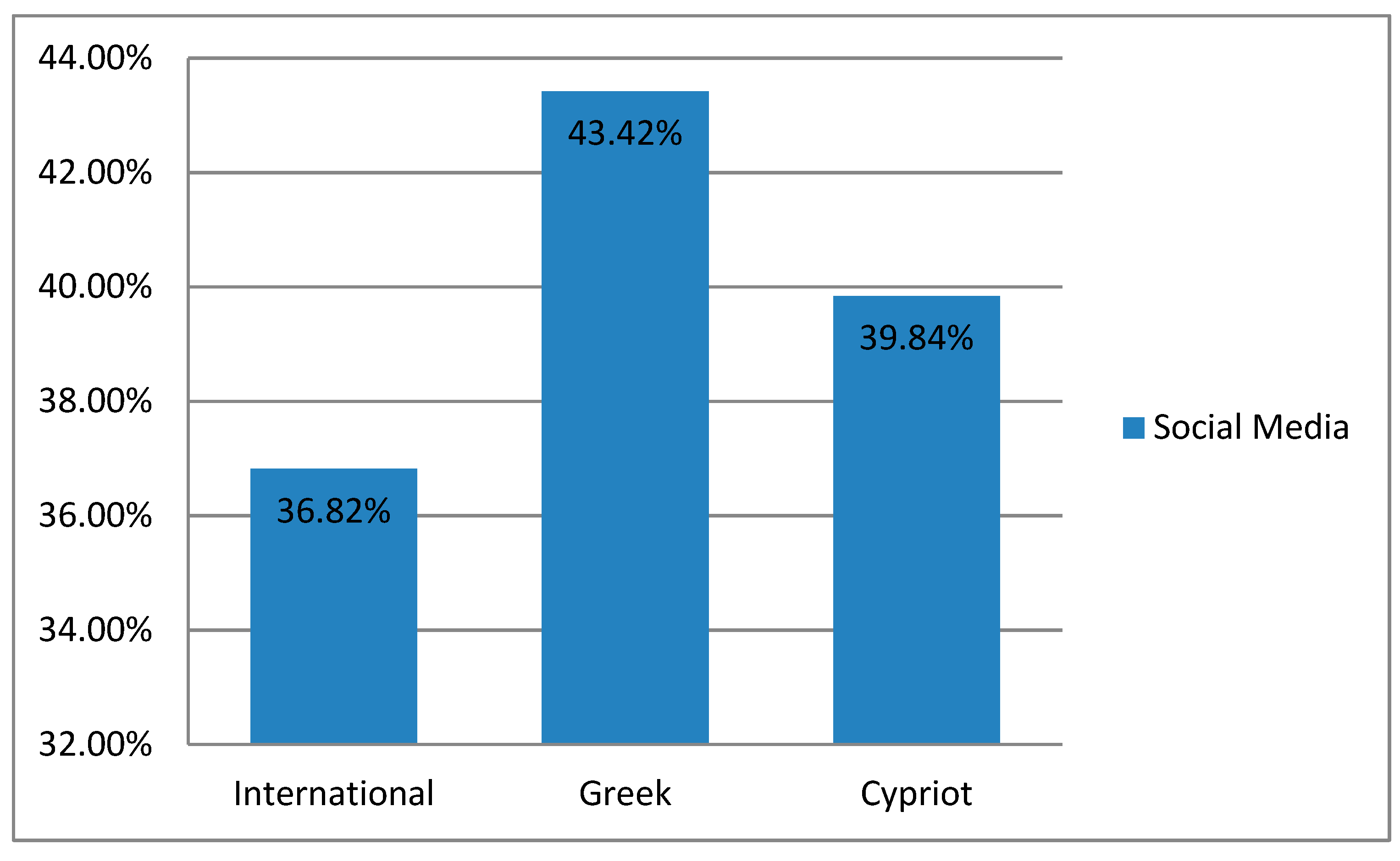 Futureinternet 11 00188 g007 Futureinternet 11 00188 g007
