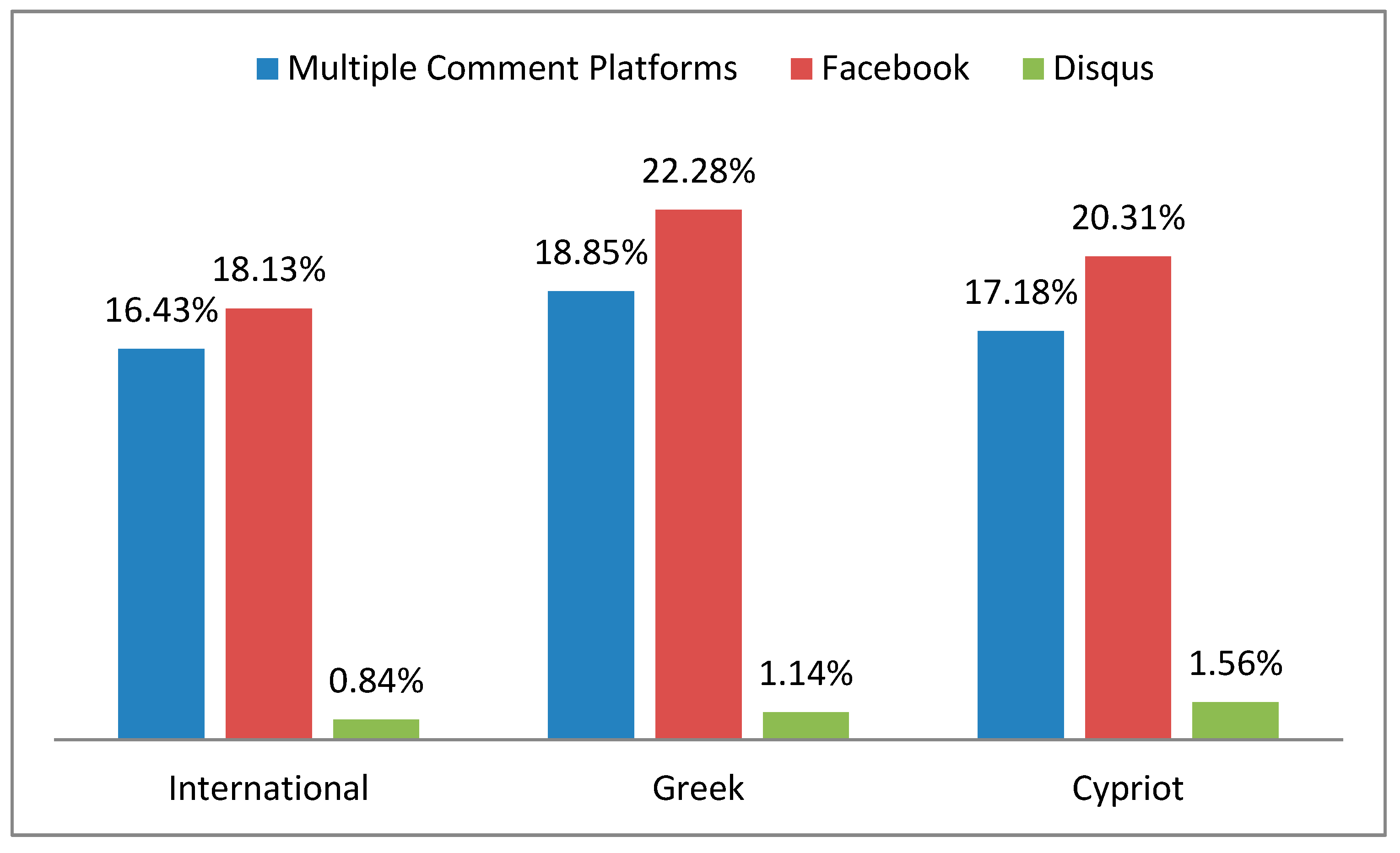 Futureinternet 11 00188 g008 Futureinternet 11 00188 g008