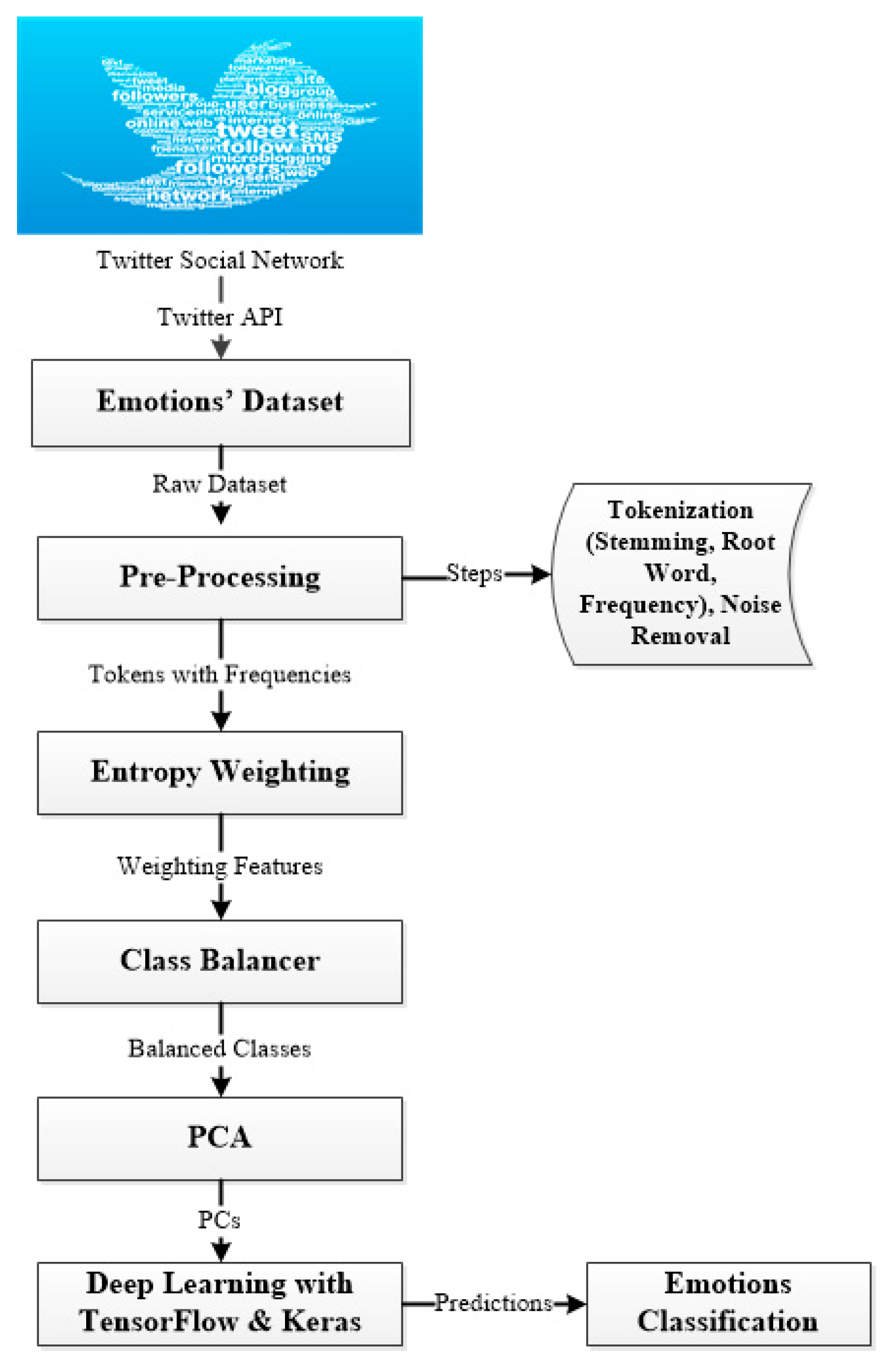 Futureinternet 11 00190 g001 Futureinternet 11 00190 g001