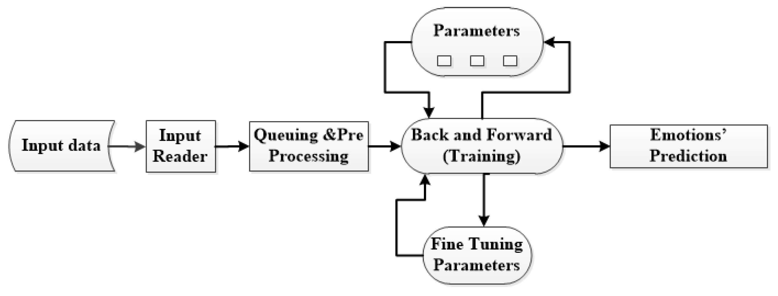 Futureinternet 11 00190 g002 Futureinternet 11 00190 g002