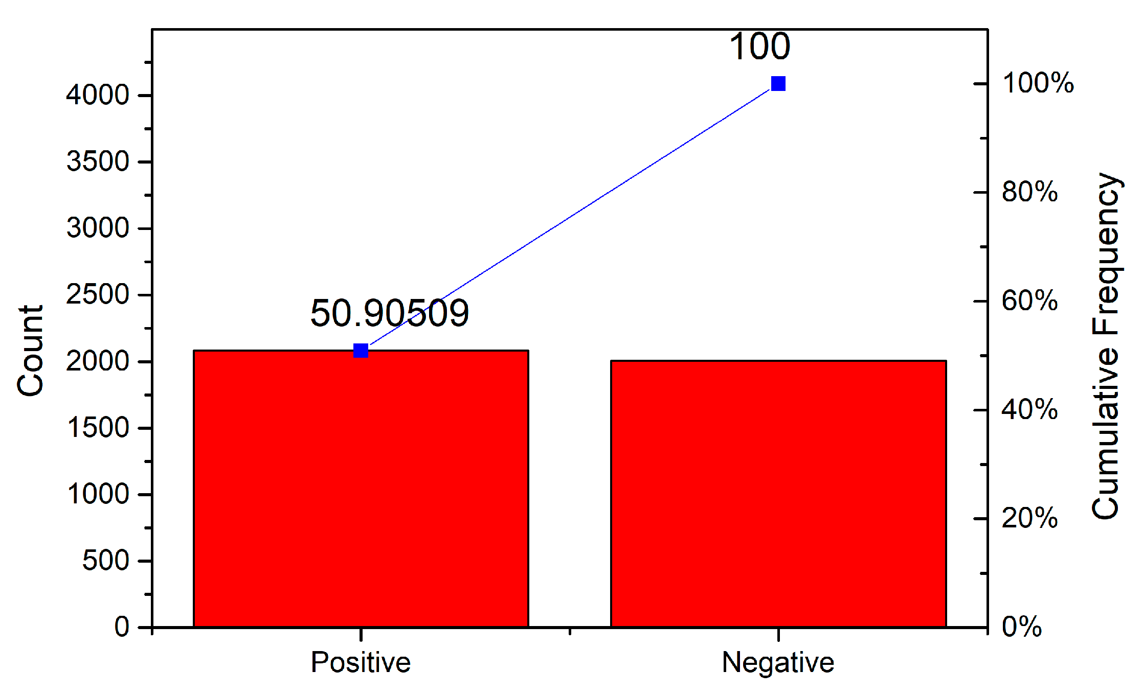 Futureinternet 11 00190 g003 Futureinternet 11 00190 g003