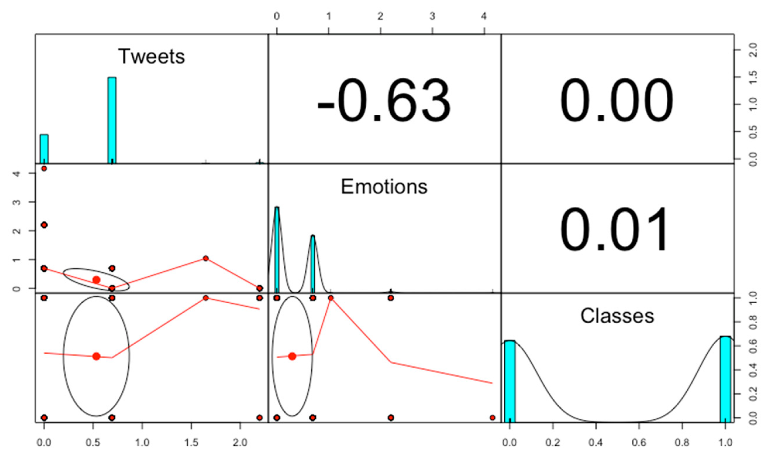 Futureinternet 11 00190 g004 Futureinternet 11 00190 g004