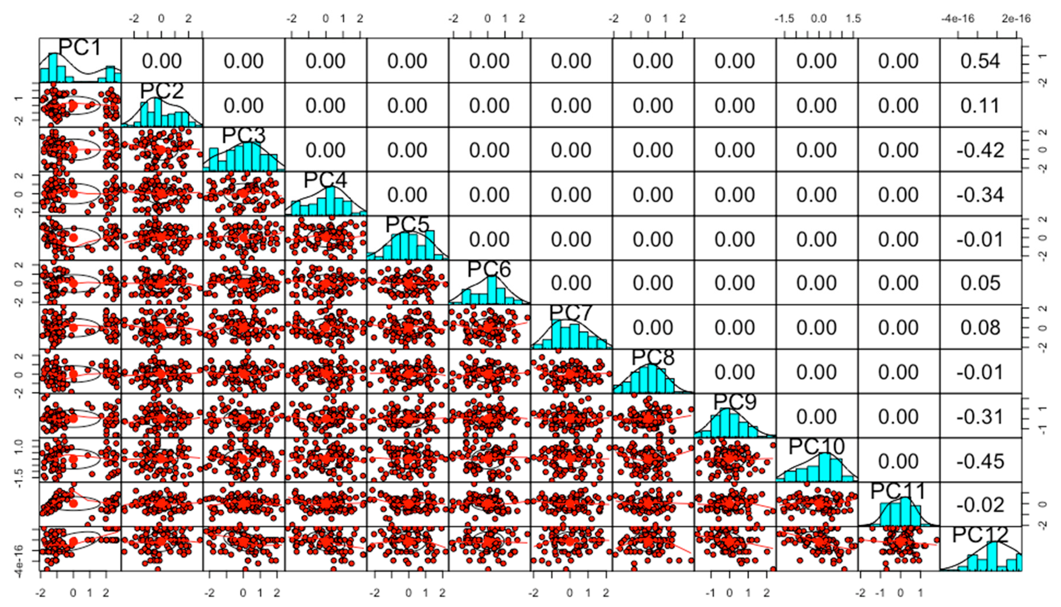 Futureinternet 11 00190 g006 Futureinternet 11 00190 g006