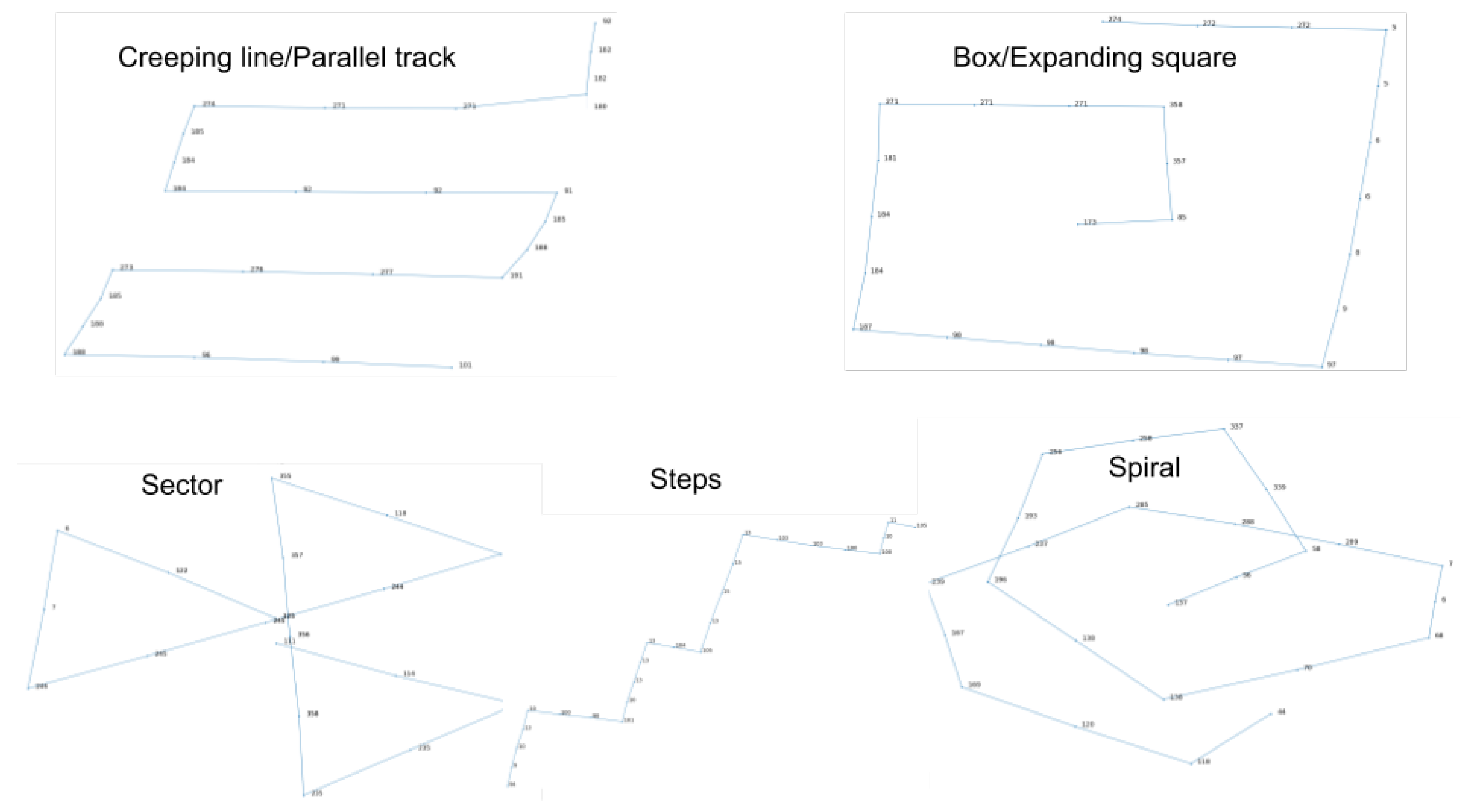 Futureinternet 11 00192 g001