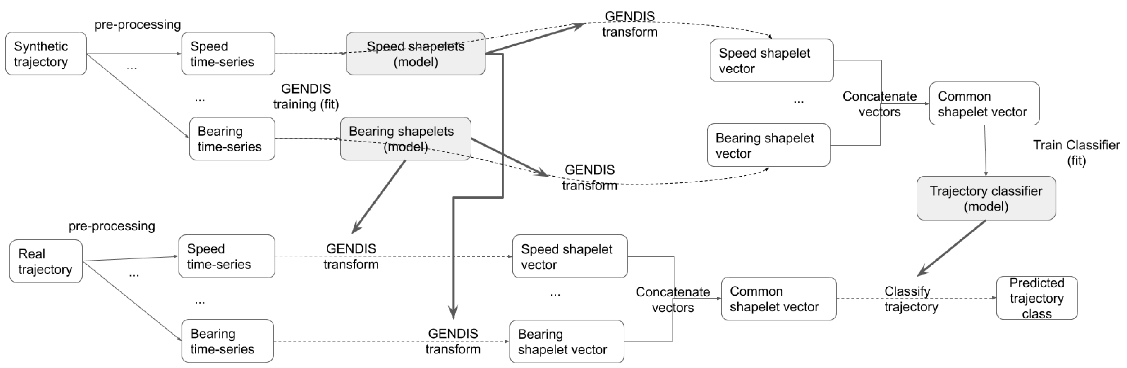 Futureinternet 11 00192 g003