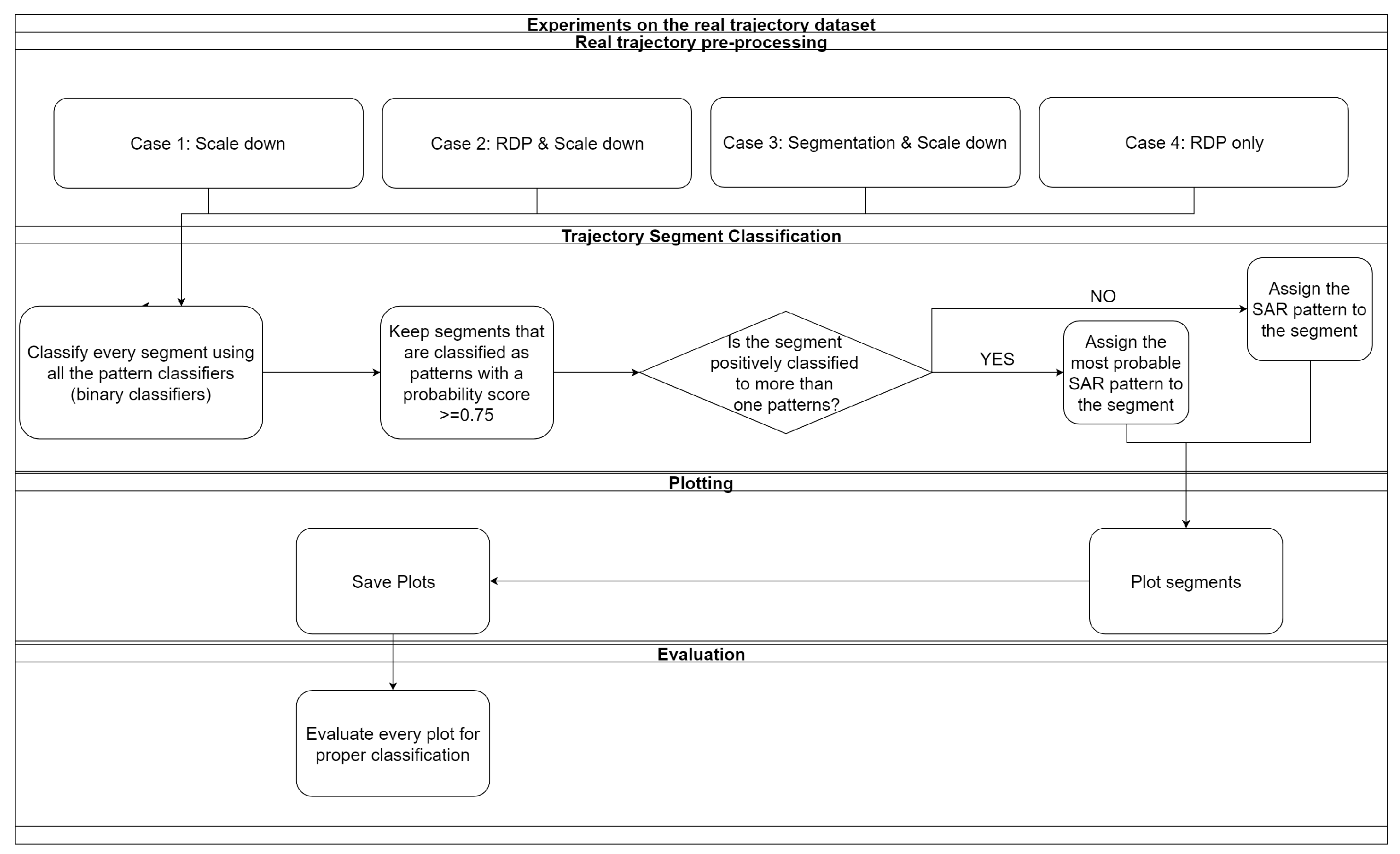 Futureinternet 11 00192 g005