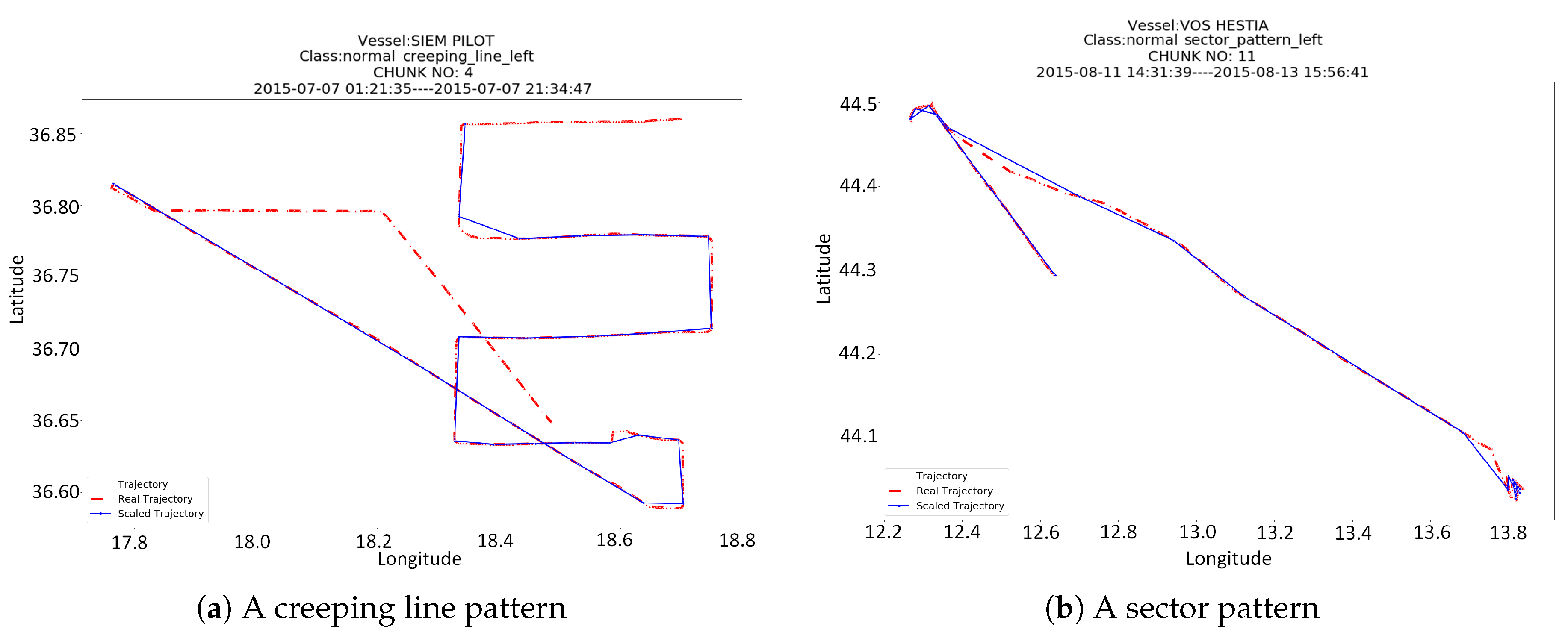 Futureinternet 11 00192 g007