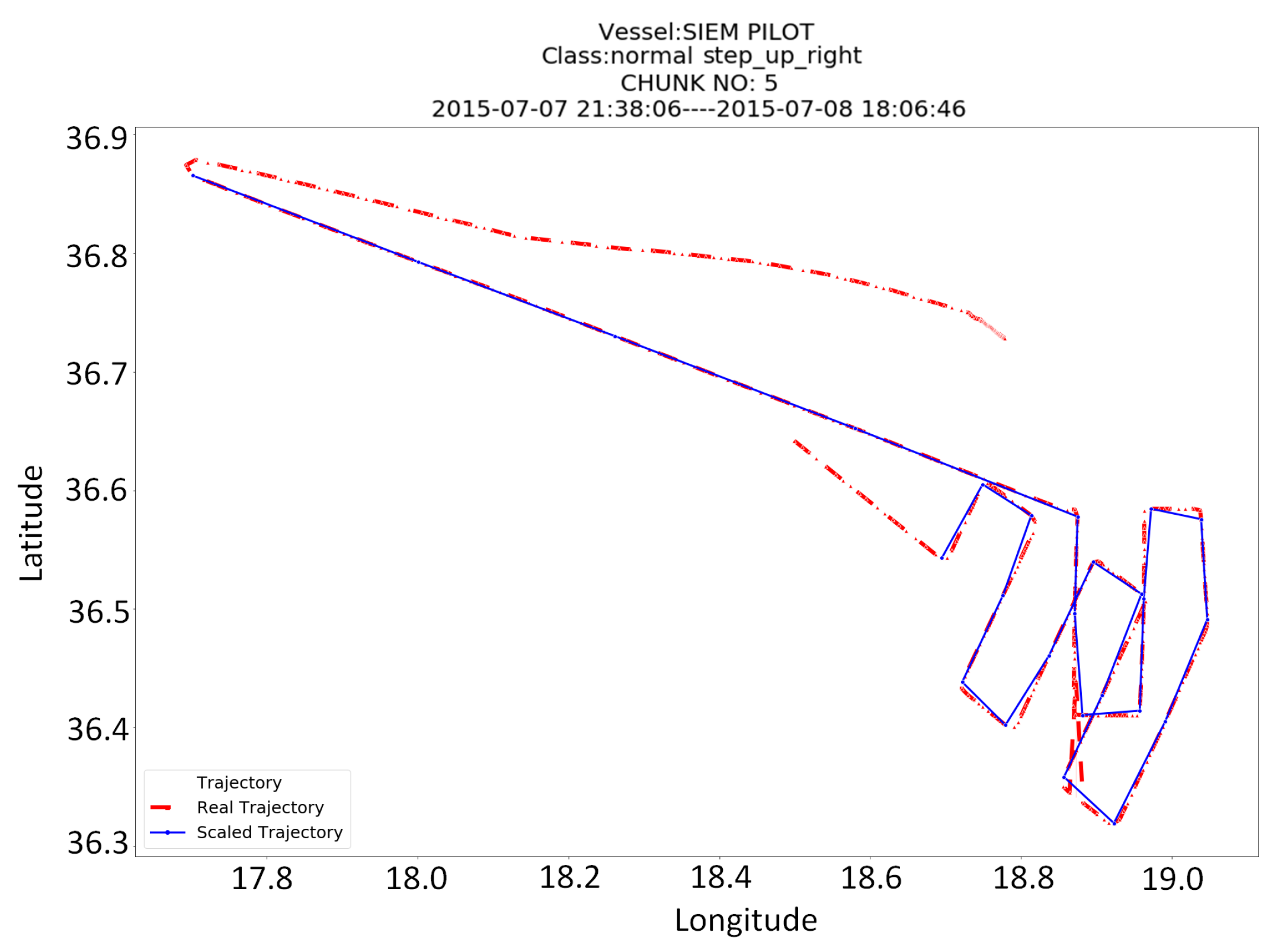 Futureinternet 11 00192 g009