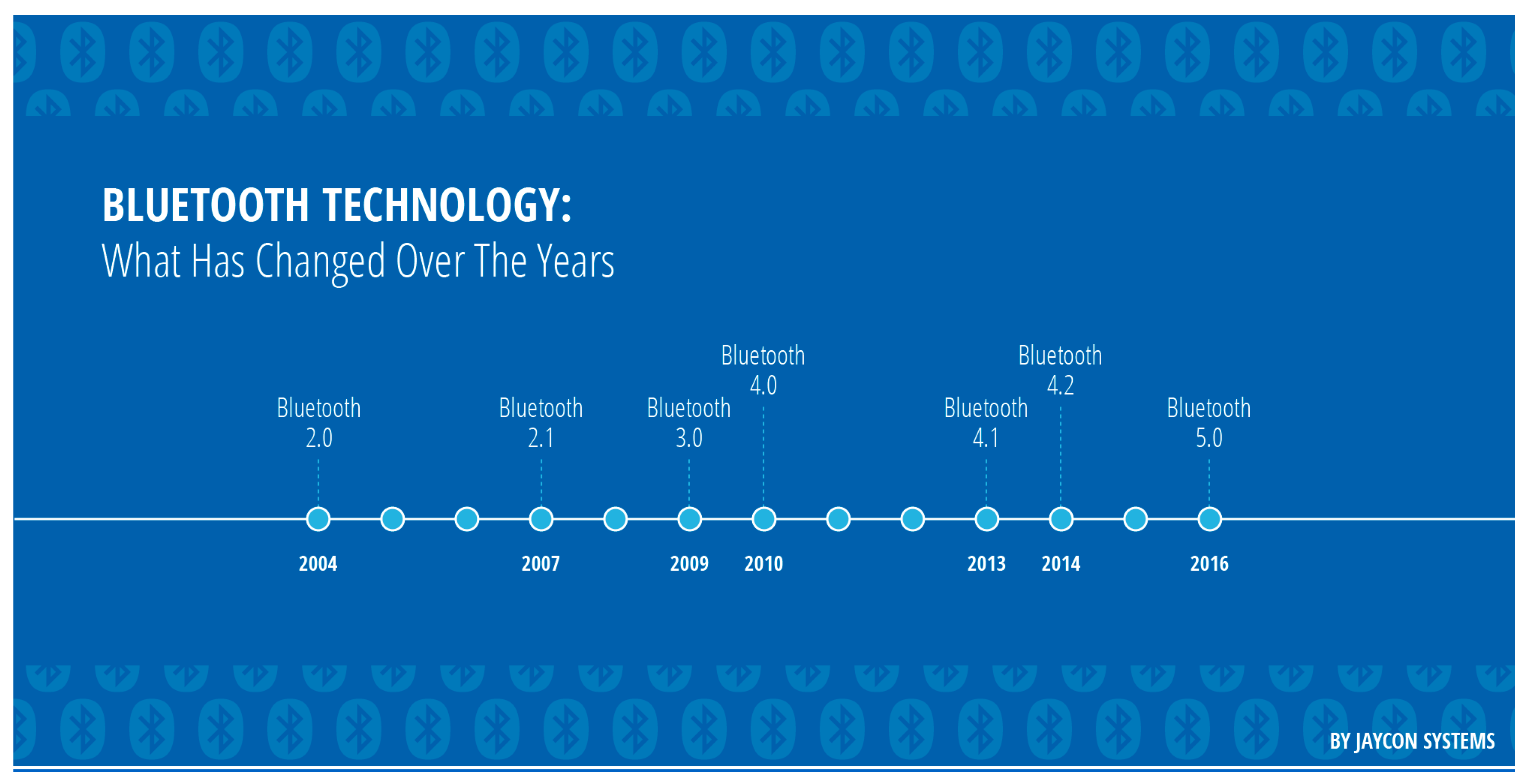 Futureinternet 11 00194 g003
