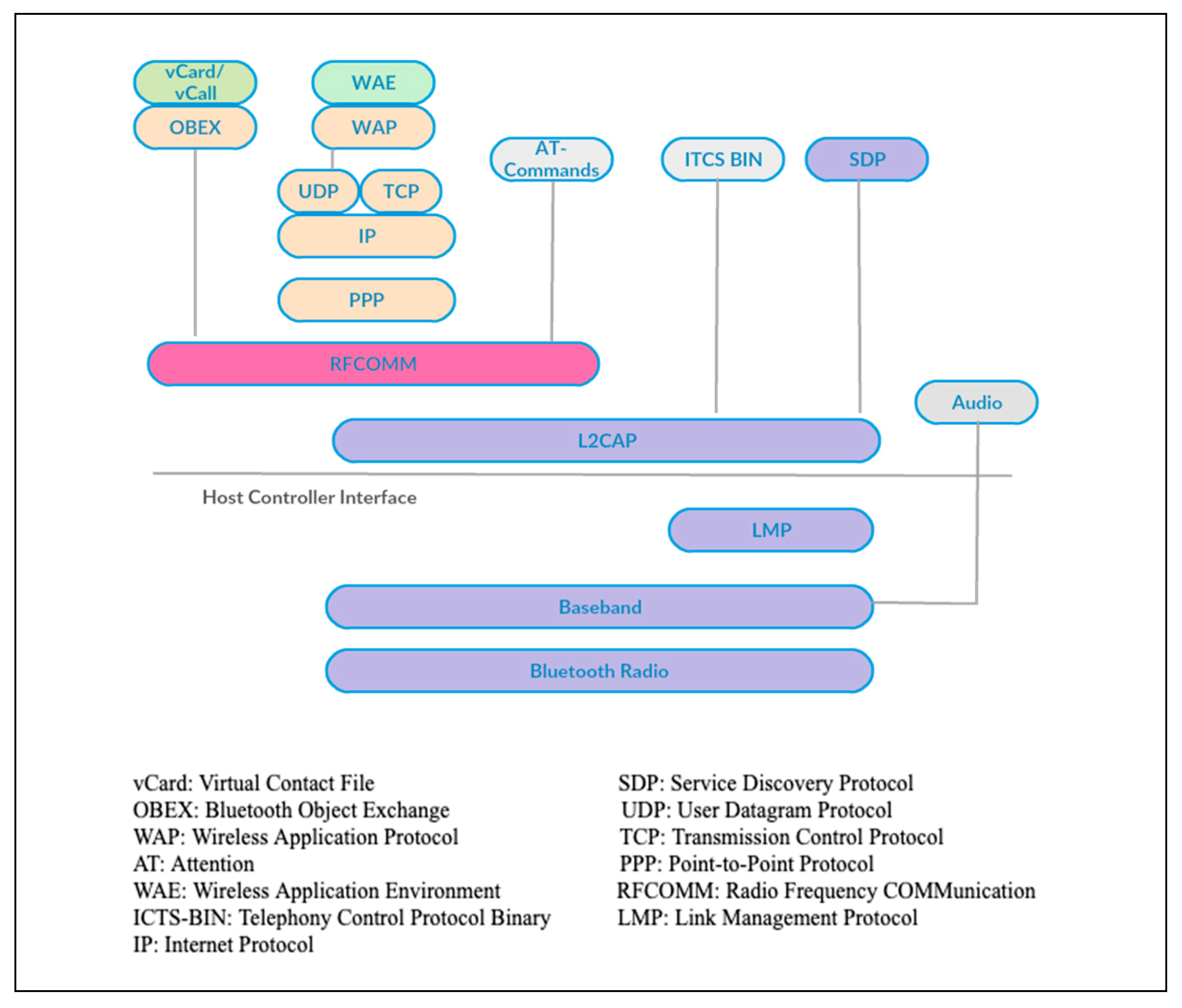 Futureinternet 11 00194 g005