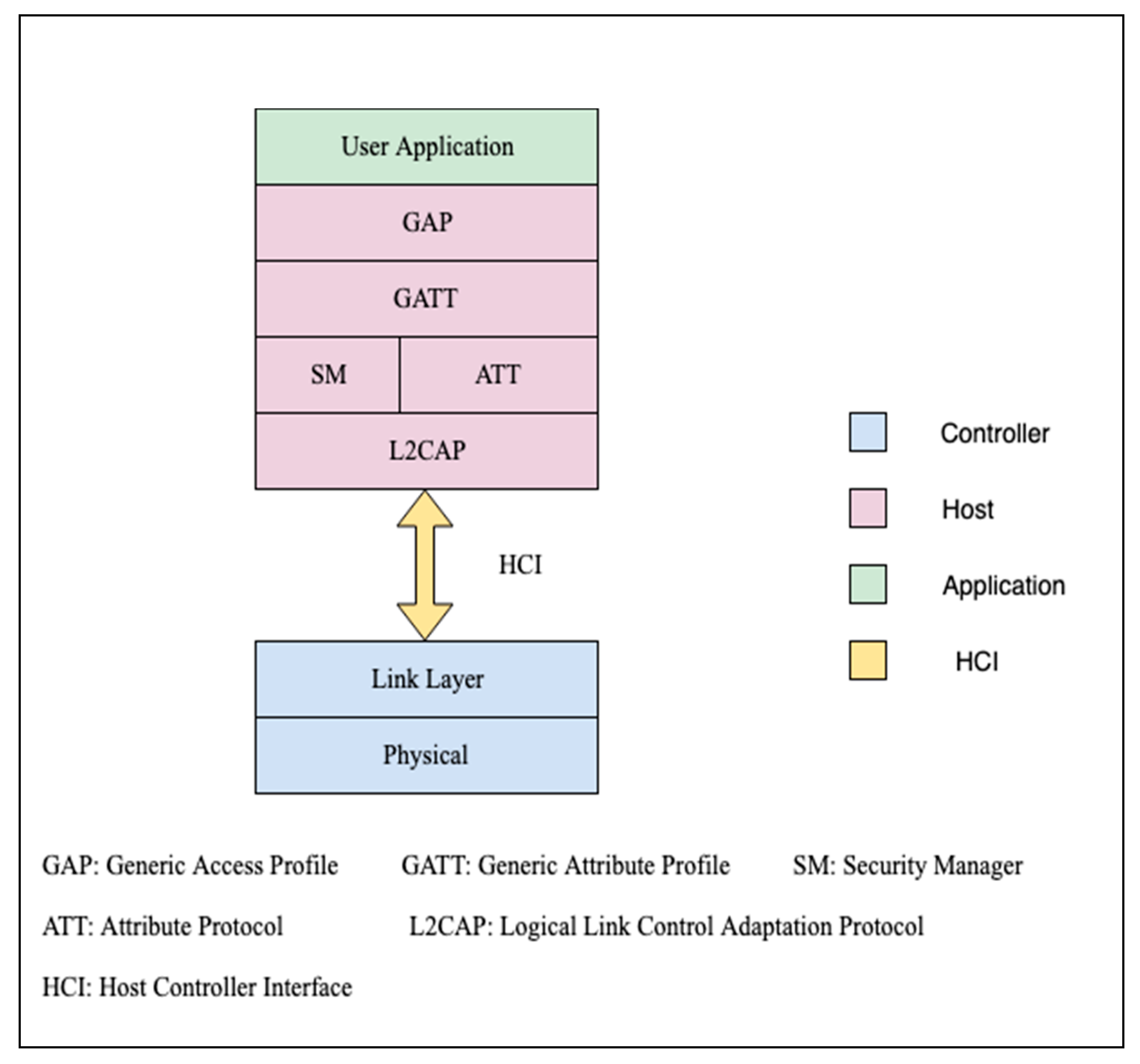 Futureinternet 11 00194 g006