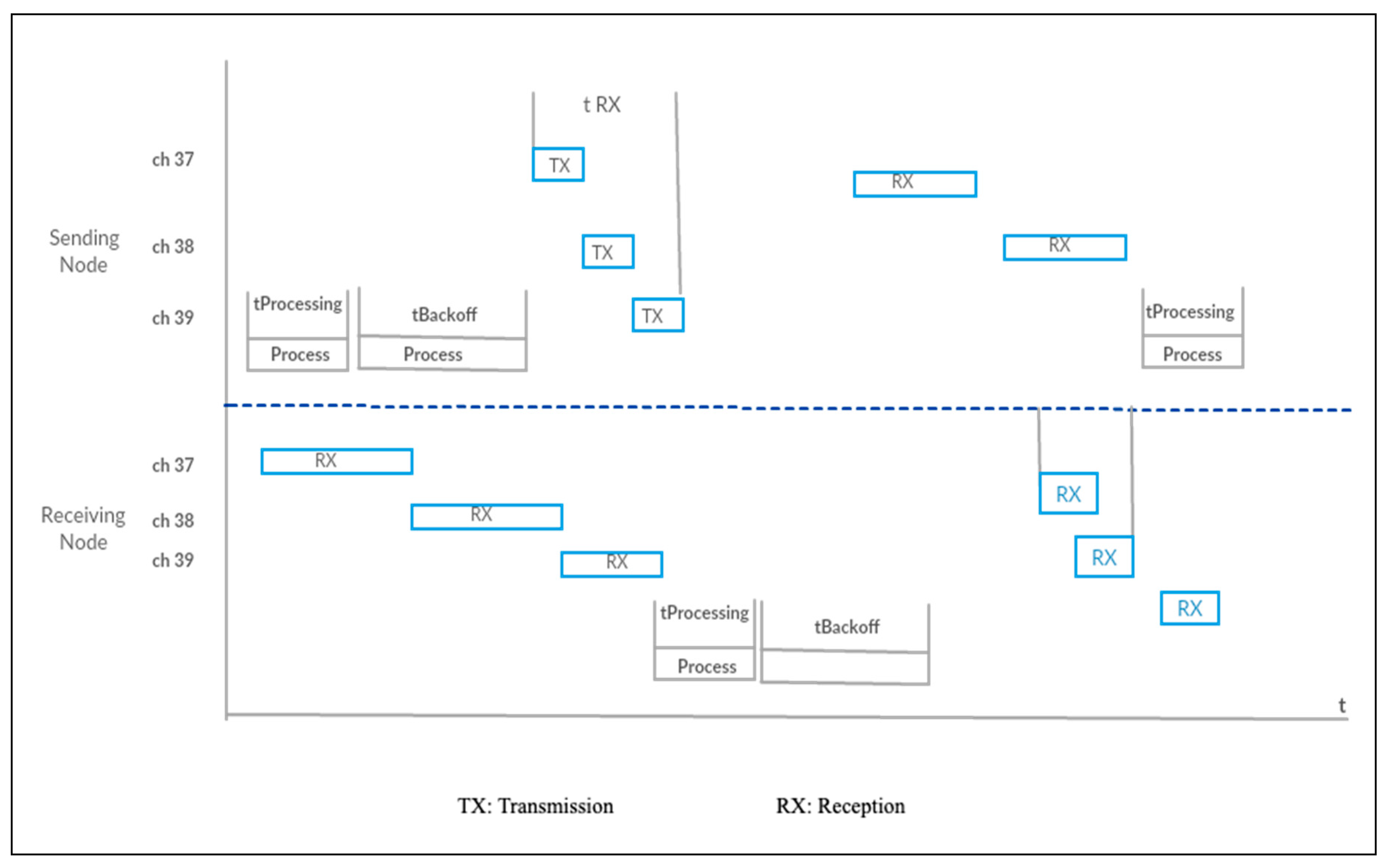 Futureinternet 11 00194 g008