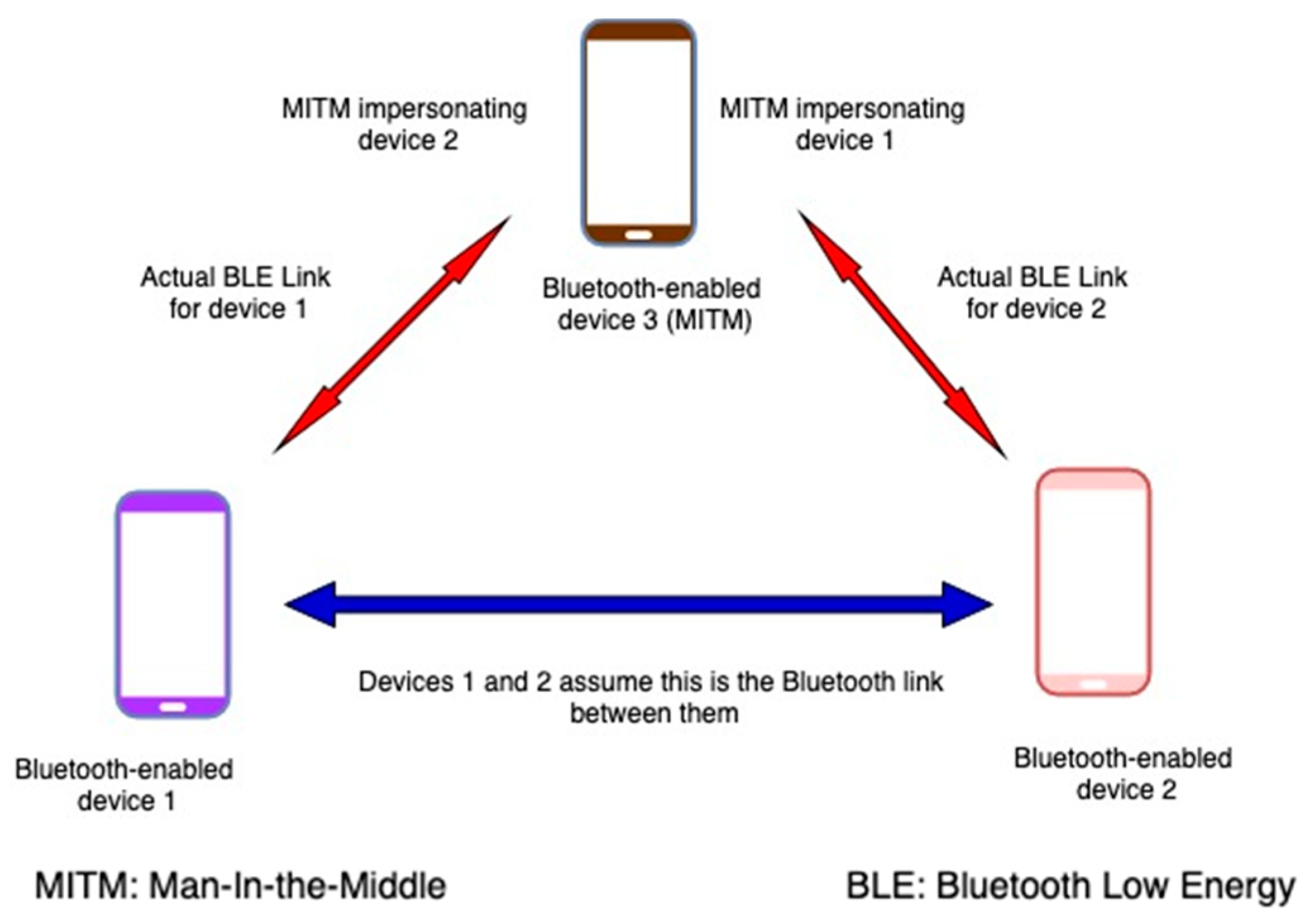 Futureinternet 11 00194 g011