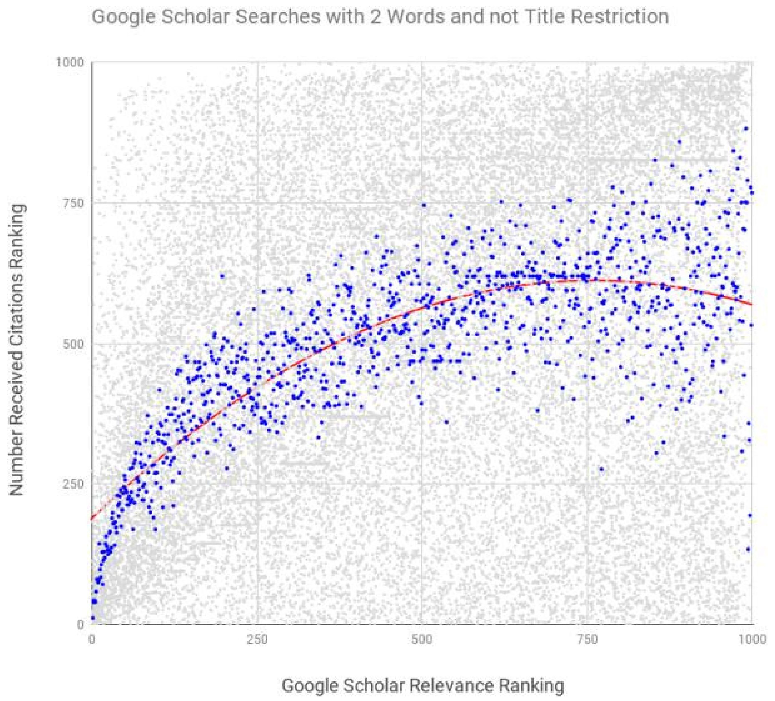 Futureinternet 11 00202 g002 Futureinternet 11 00202 g002