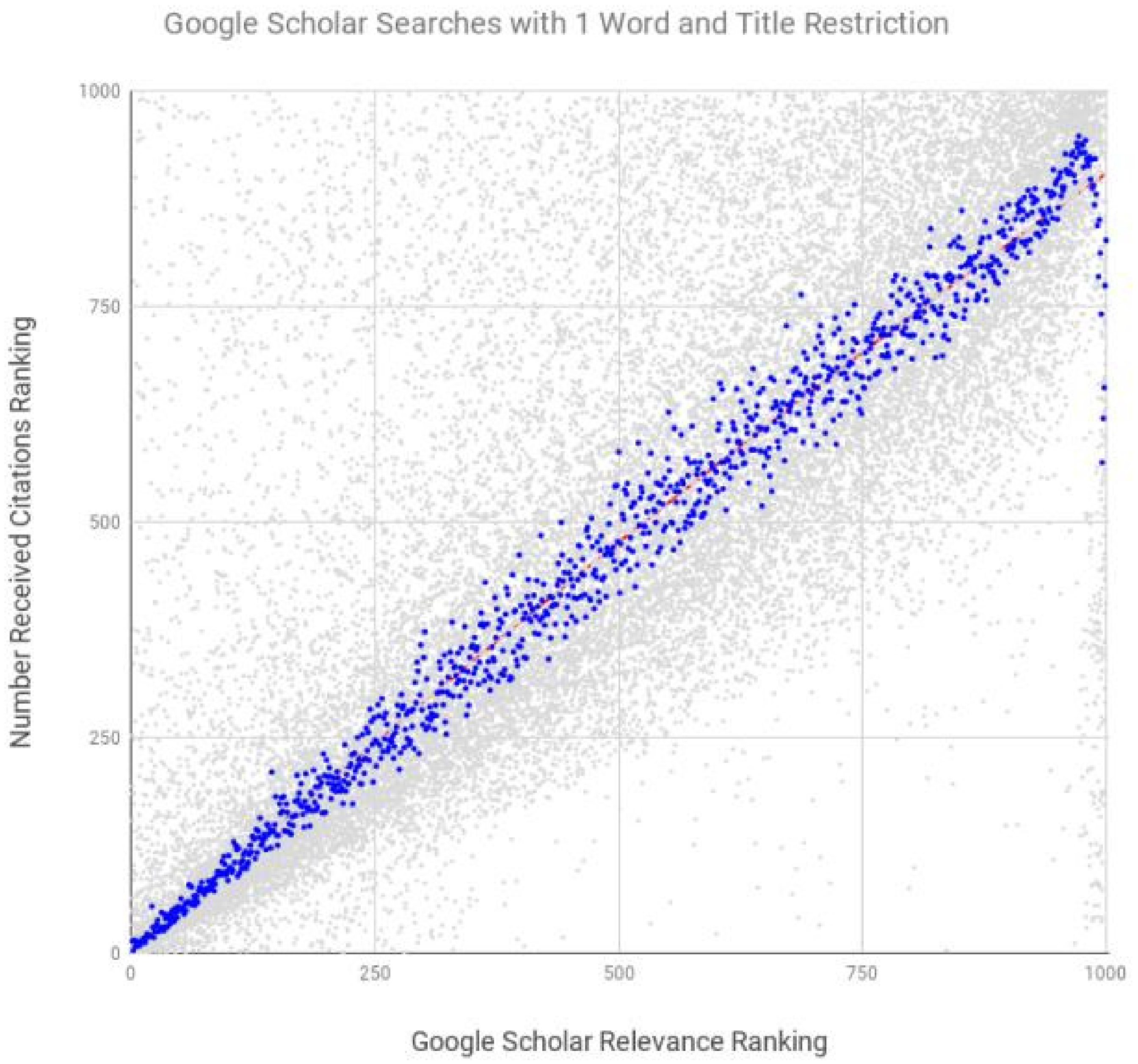 Futureinternet 11 00202 g003 Futureinternet 11 00202 g003