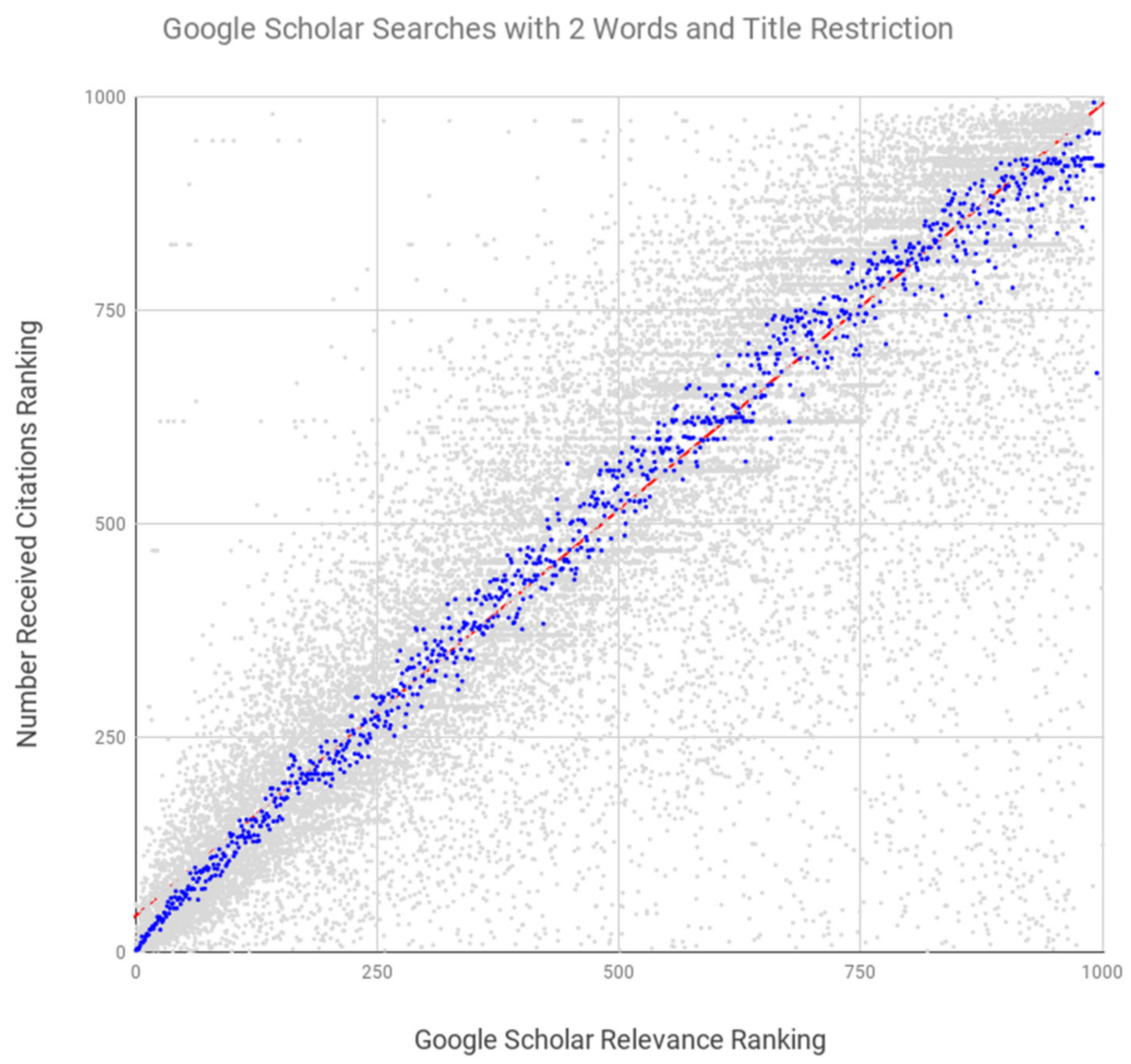 Futureinternet 11 00202 g004 Futureinternet 11 00202 g004